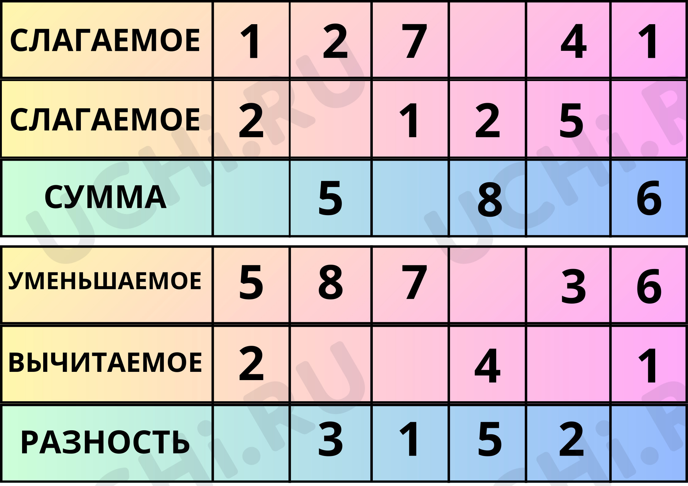 Предпросмотр материала Рабочие листы к уроку математики. Карточки для отработки компонентов суммы/разности