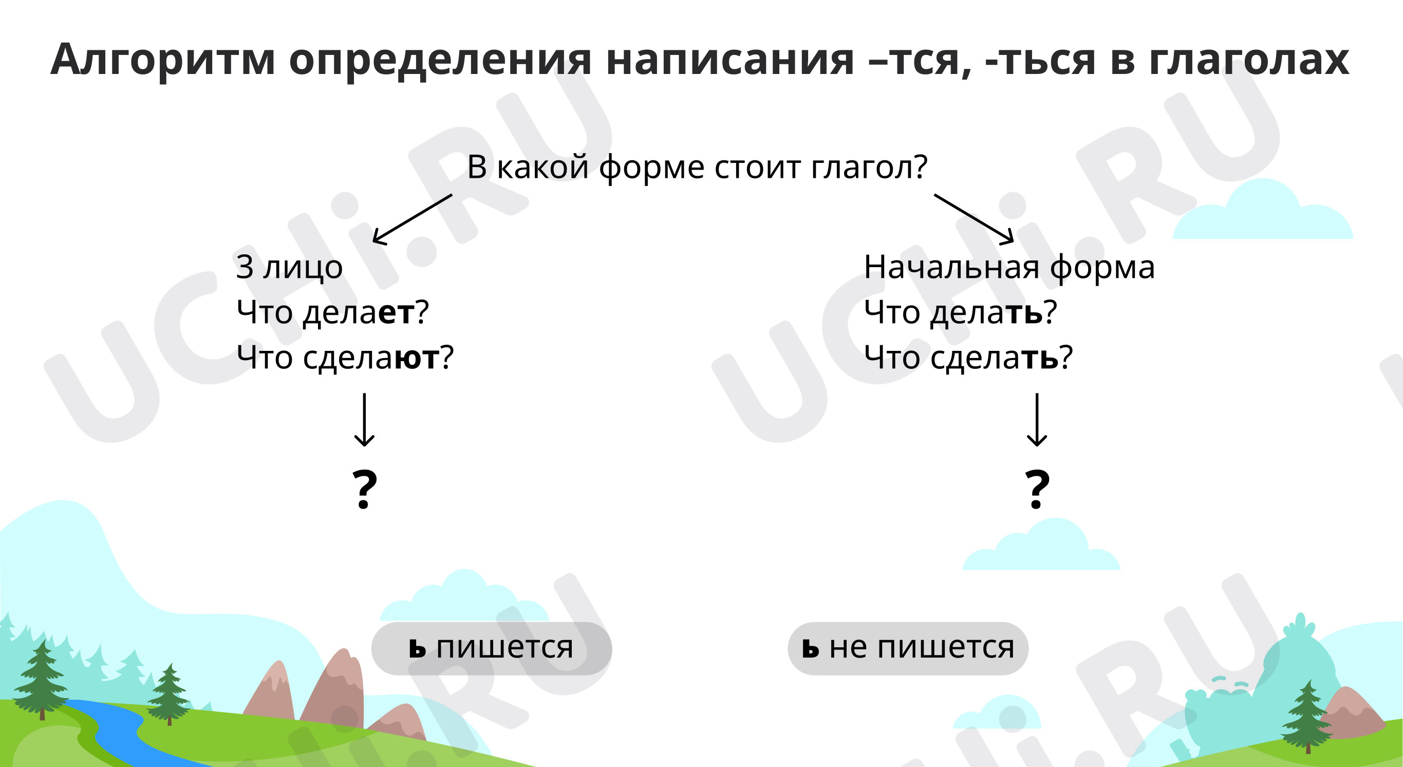 Предпросмотр материала Правописание -ться, -тся в глаголах
