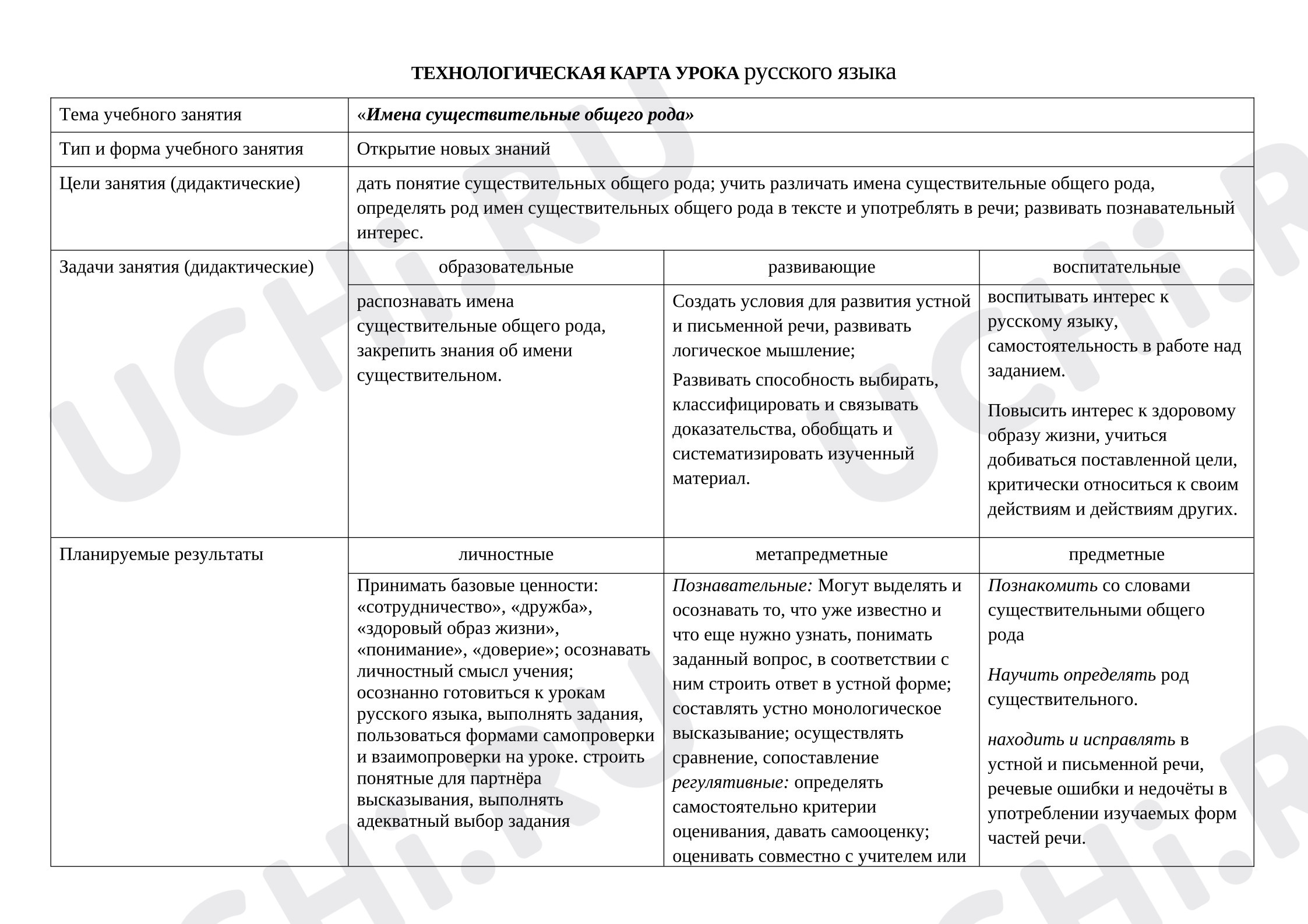 Предпросмотр материала Открытый урок русского языка «Имена существительные общего рода»