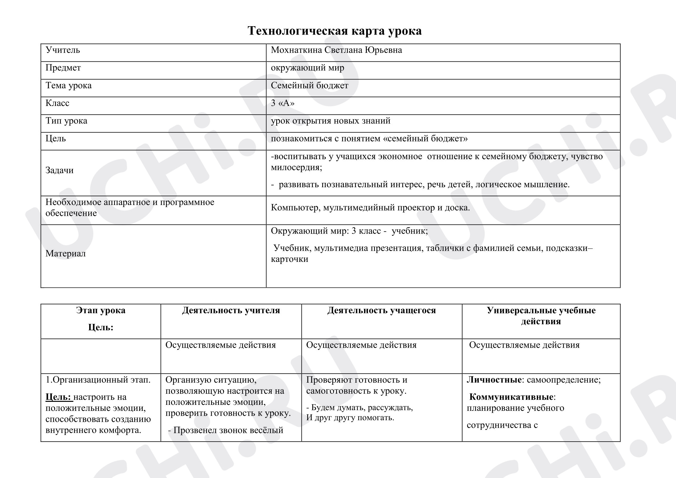 Предпросмотр материала План урока окружающего мира по теме: Семейный бюджет