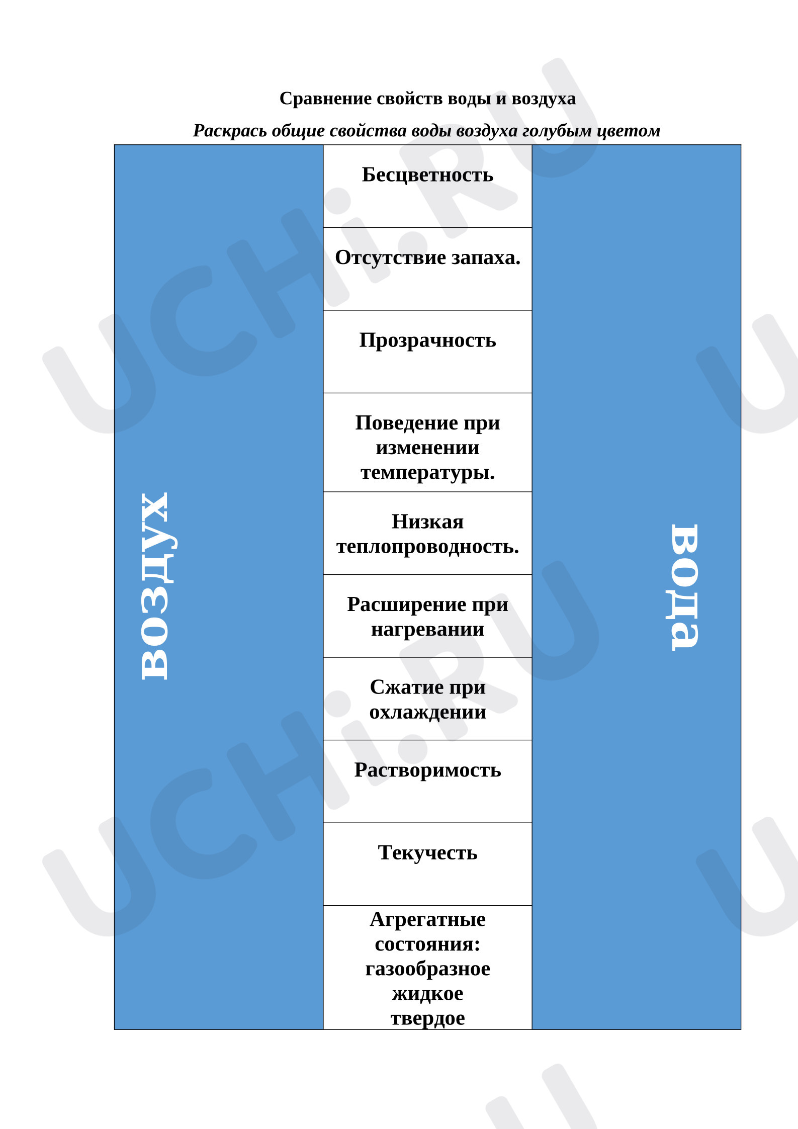 Предпросмотр материала Рабочий лист к уроку окружающего мира. Сравнение свойств воды и воздуха.