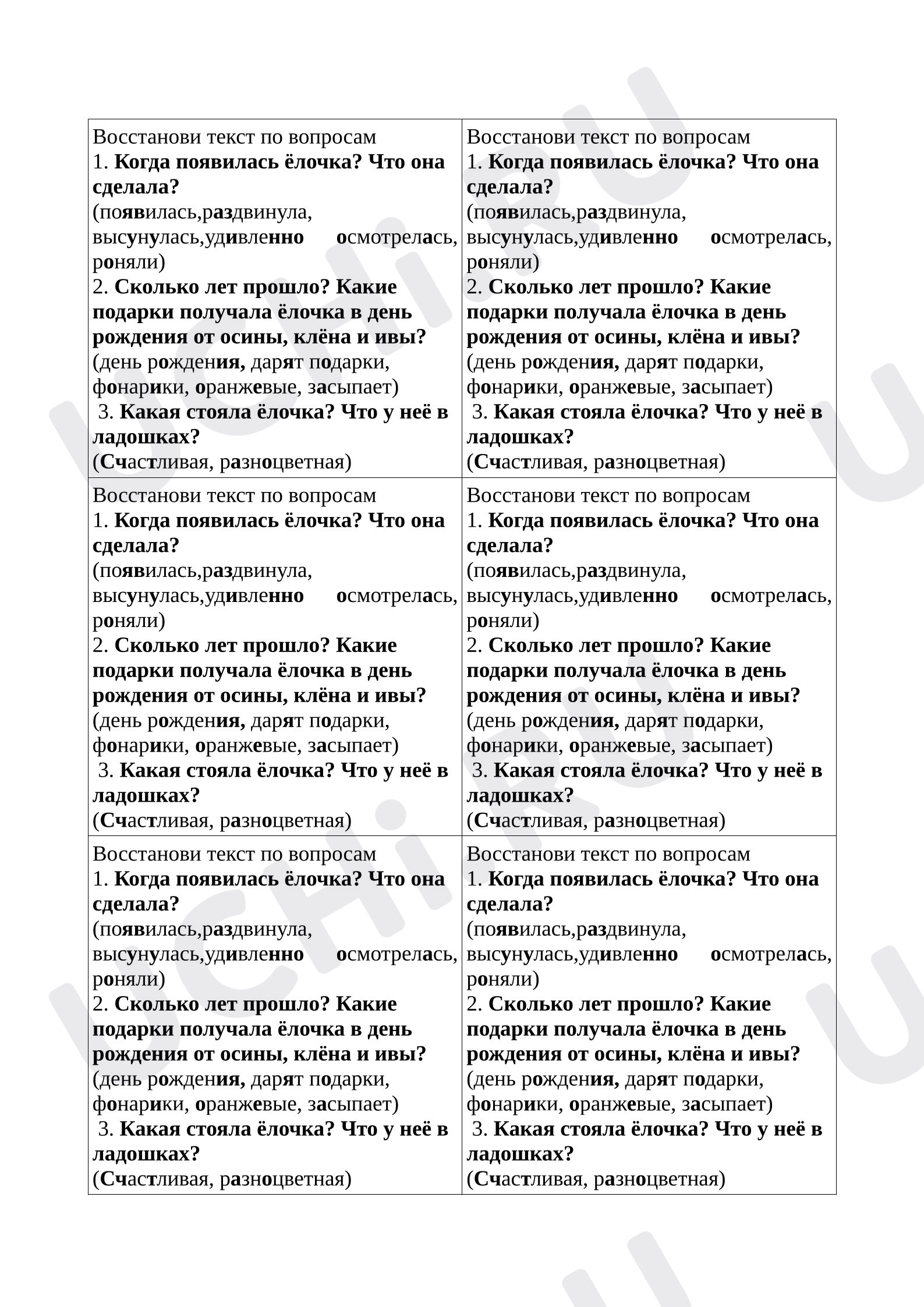 Предпросмотр материала Опорная памятка к изложению «День рождения ёлочки»