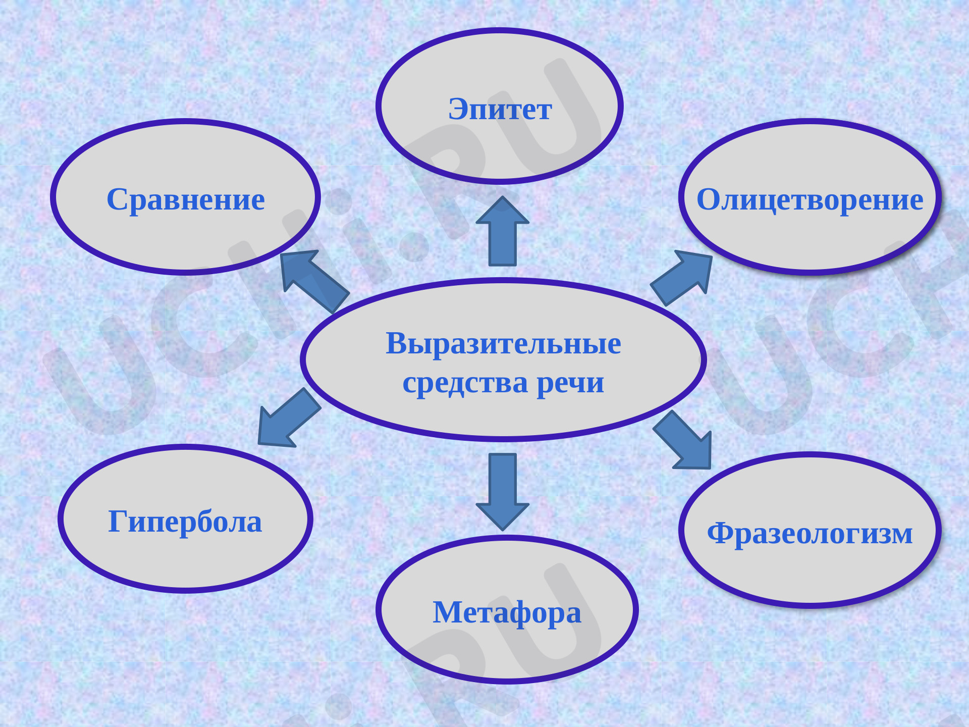 Предпросмотр материала Выразительные средства речи