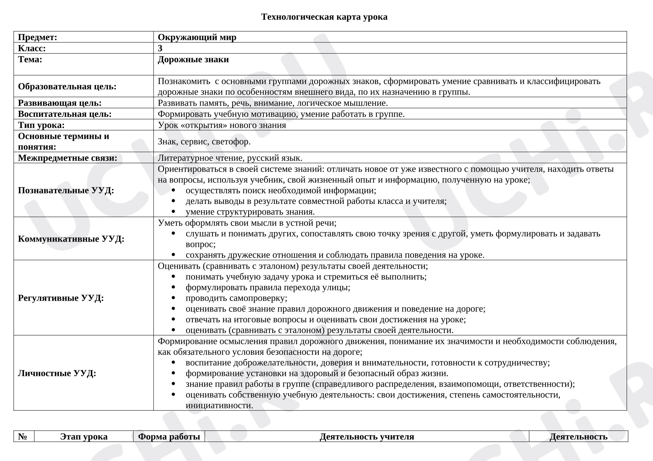 Предпросмотр материала Технологическая карта урока окружающего мира.