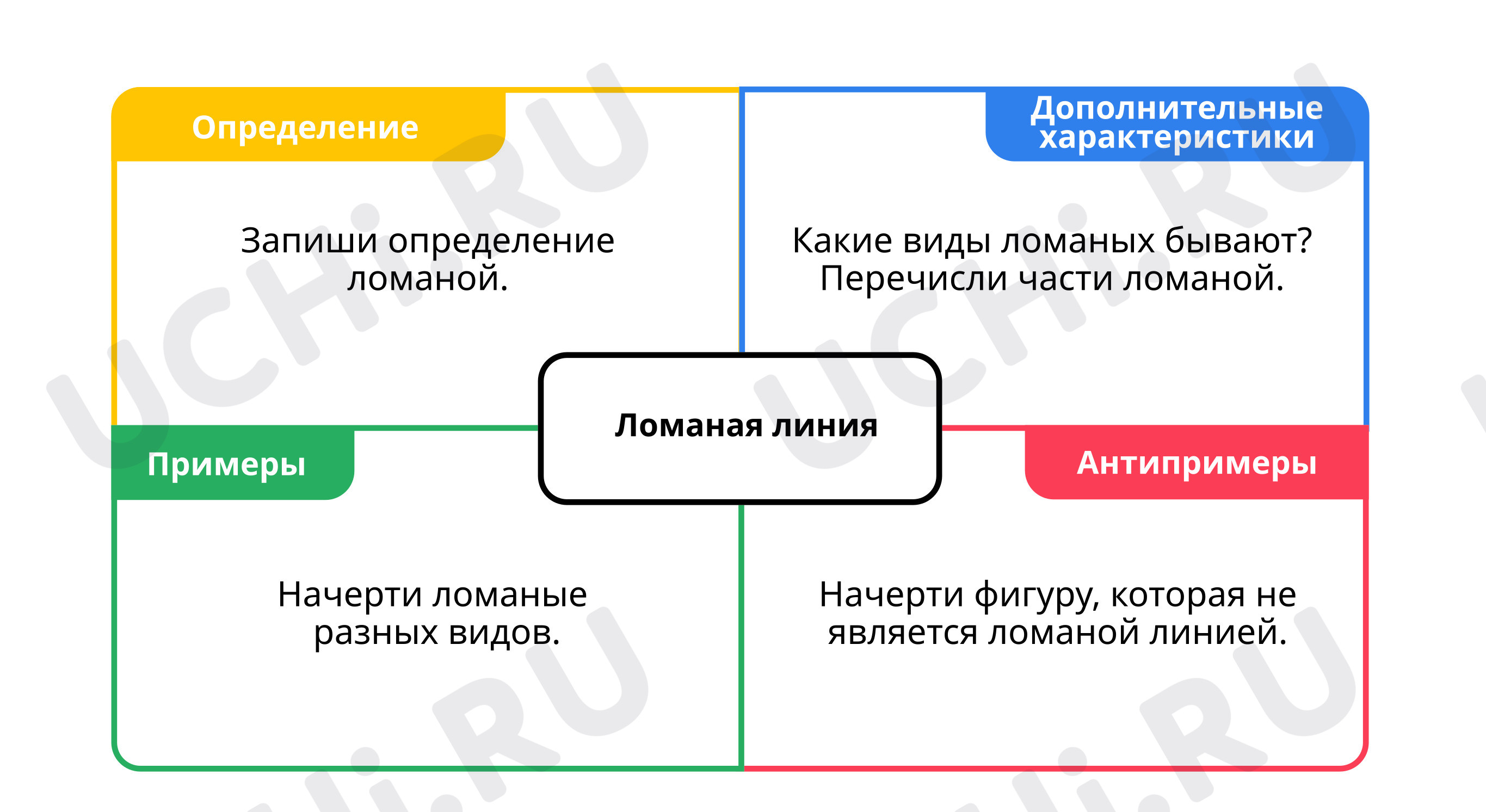 Предпросмотр материала Модель Фрейер для учителя