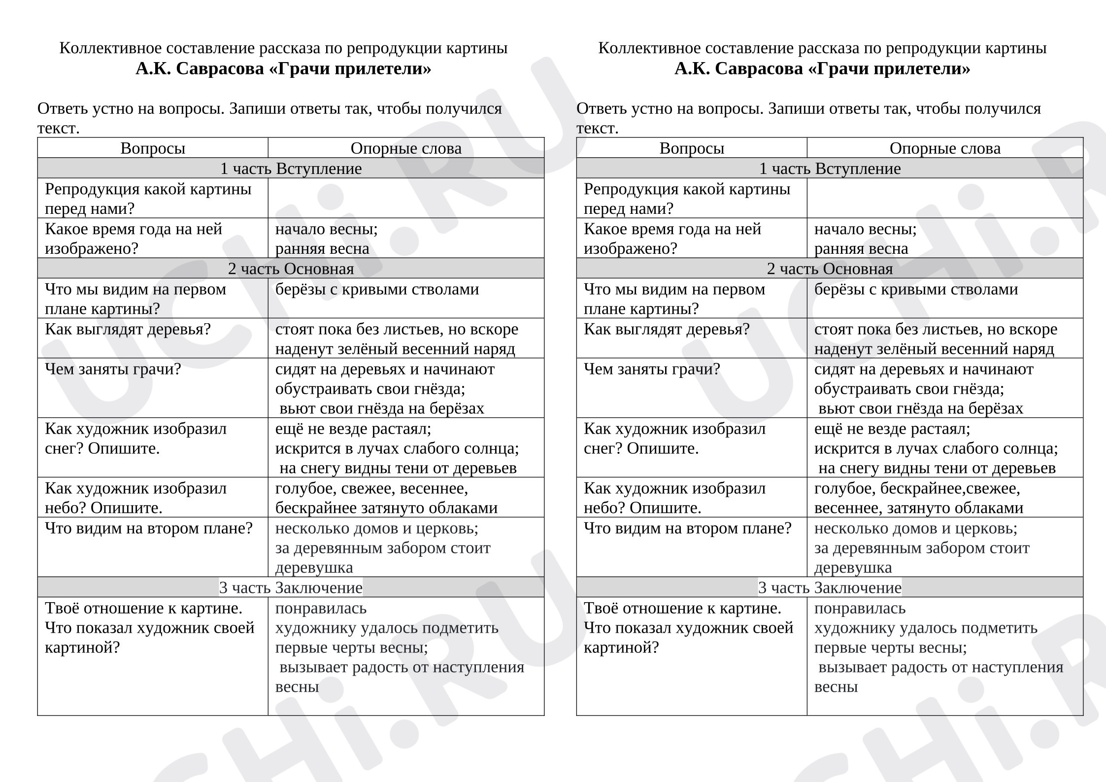 Предпросмотр материала Сочинение по картине А. Саврасова «Грачи прилетели»