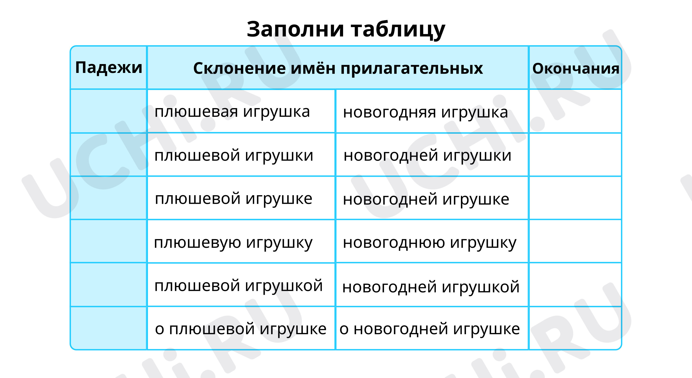 Склонение имен прилагательных в русском языке: типы, правила, таблица с примерами
