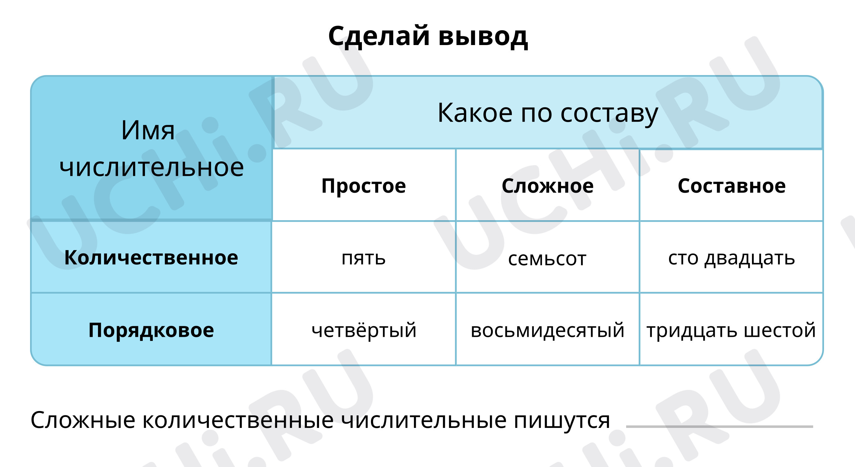 Предпросмотр материала Ответь на вопросы