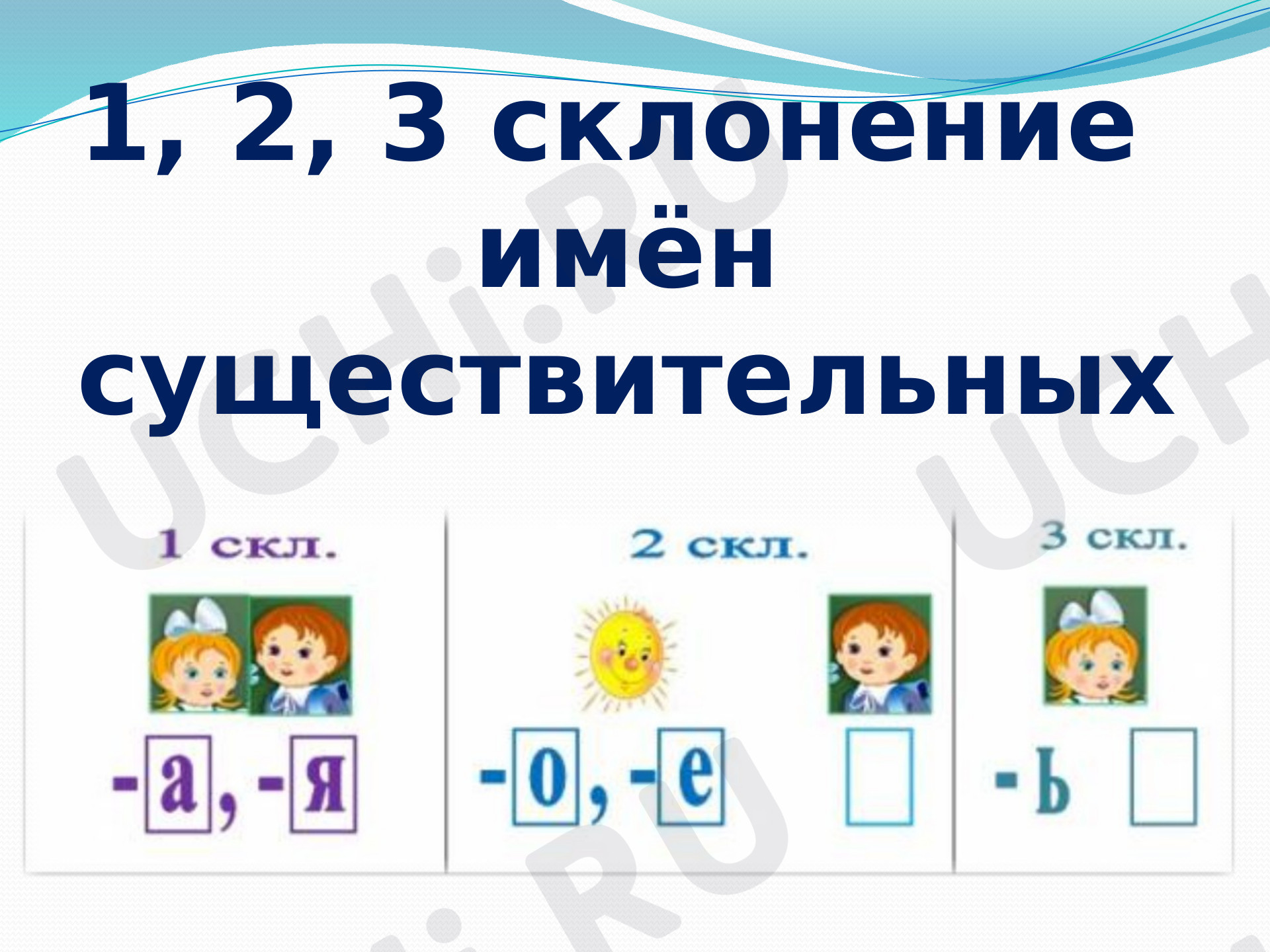 Типы склонения. Алгоритм определения склонения имени существительного»:  Типы склонения. Алгоритм определения склонения имени существительного |  Учи.ру