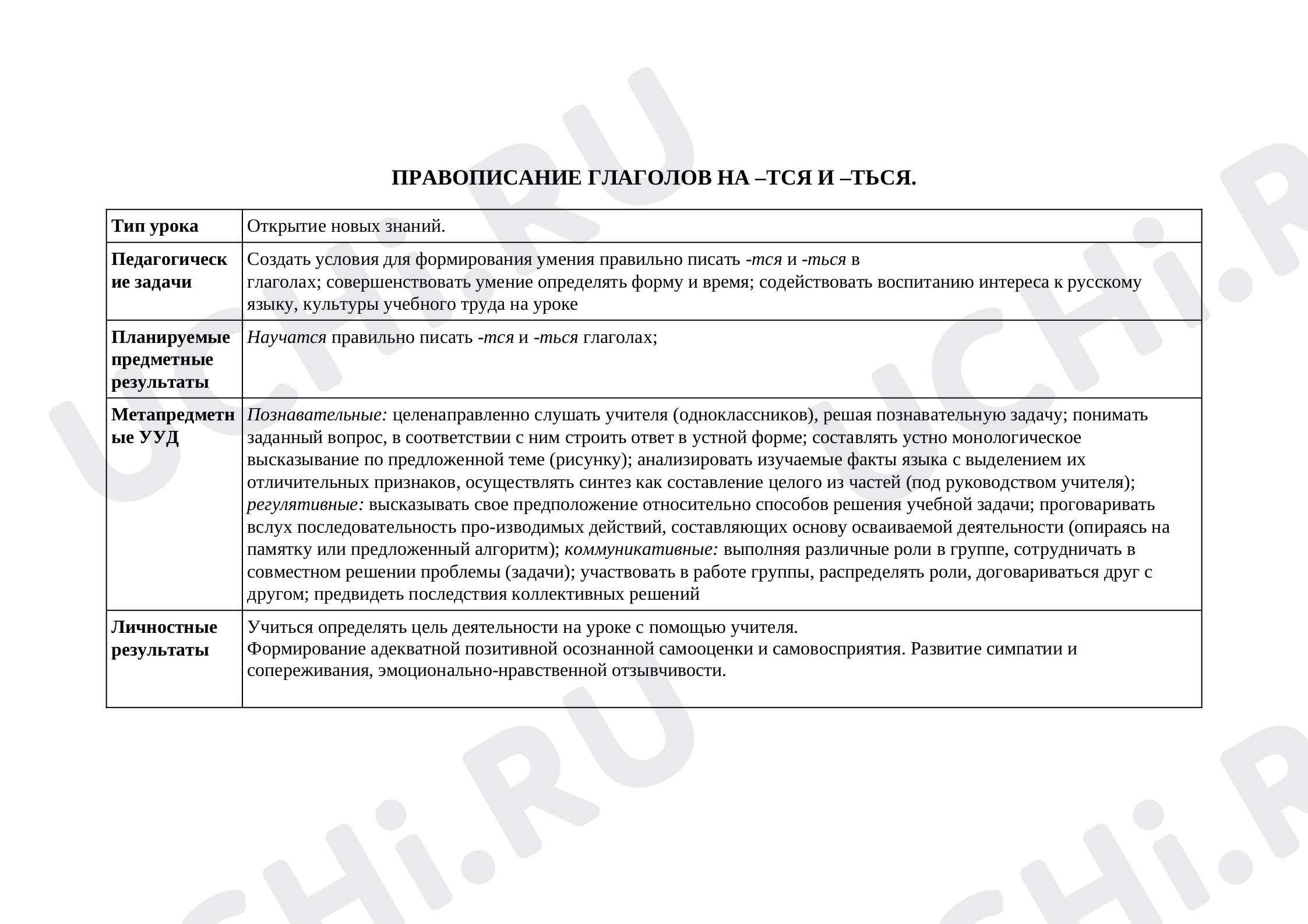 Орфография и пунктуация, русский язык 4 класс | Подготовка к уроку от Учи.ру