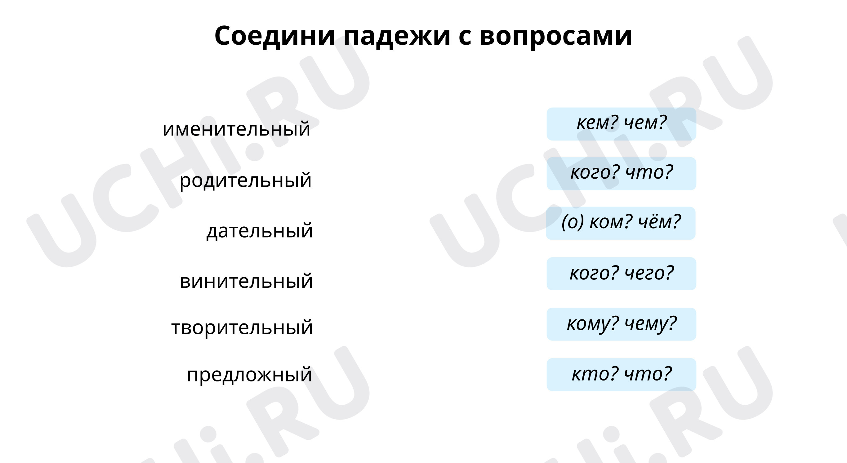 Дат падеж вопросы. Вспоминаем вопросы падежей. Тест падежи и вопросы.