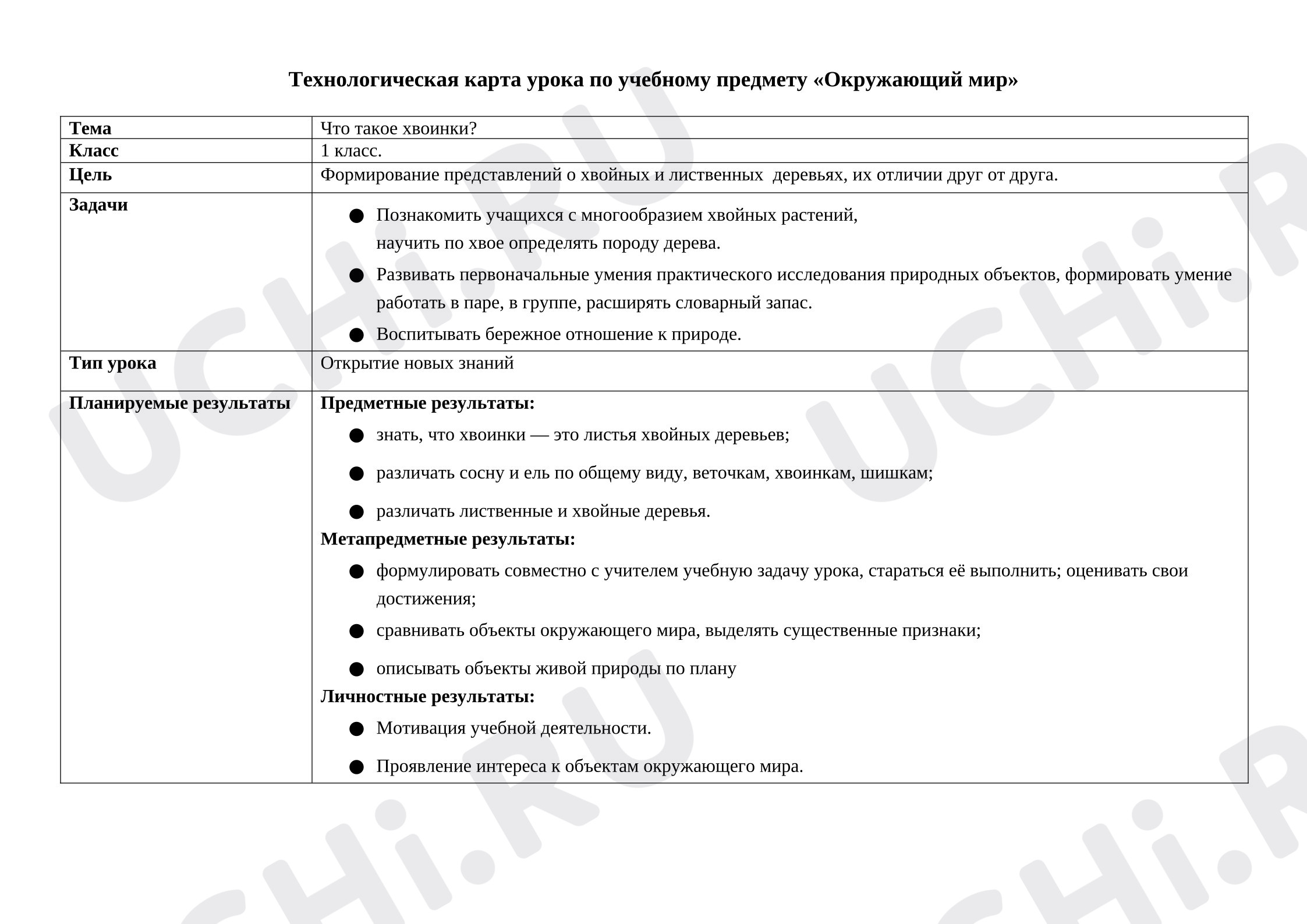 Предпросмотр материала Технологическая карта урока окружающего мира. Что такое хвоинки?