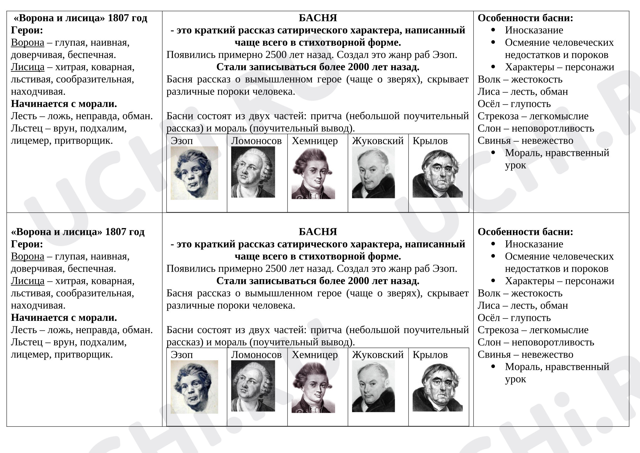 Предпросмотр материала Карточка-вклейка в тетрадь по работе с басней И.А.Крылова «Ворона и Лисица»