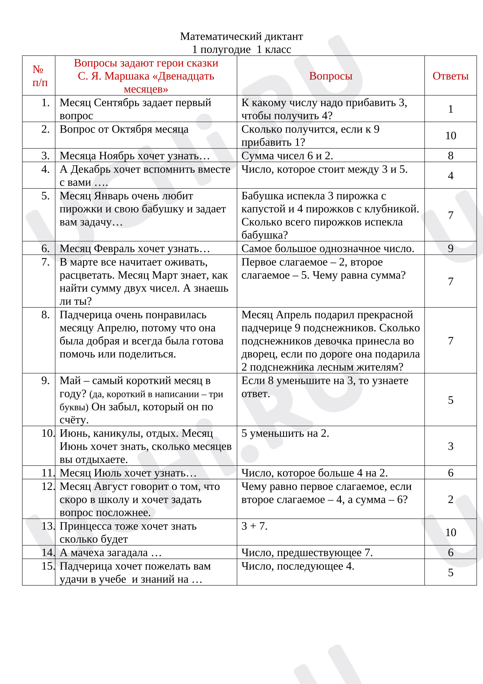 Предпросмотр материала Математика. Устный счет 1 полугодие.