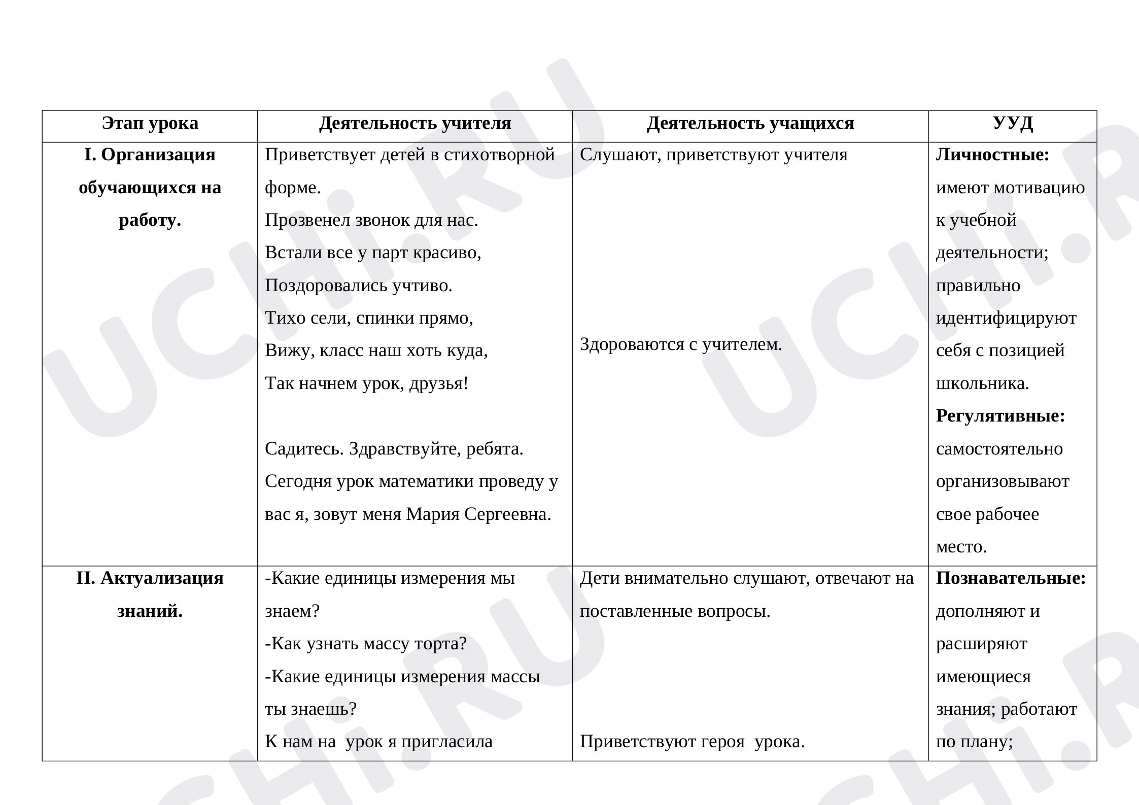 Предпросмотр материала Вместимость. Сравнение вместимостей с помощью выбранной мерки