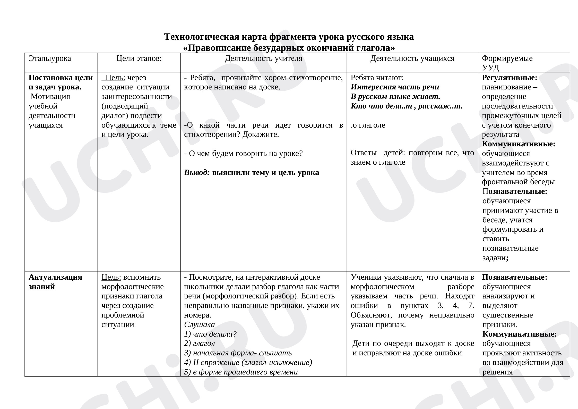 Предпросмотр материала Технологическая карта к уроку русского языка. Правописание безударных окончаний глагола.
