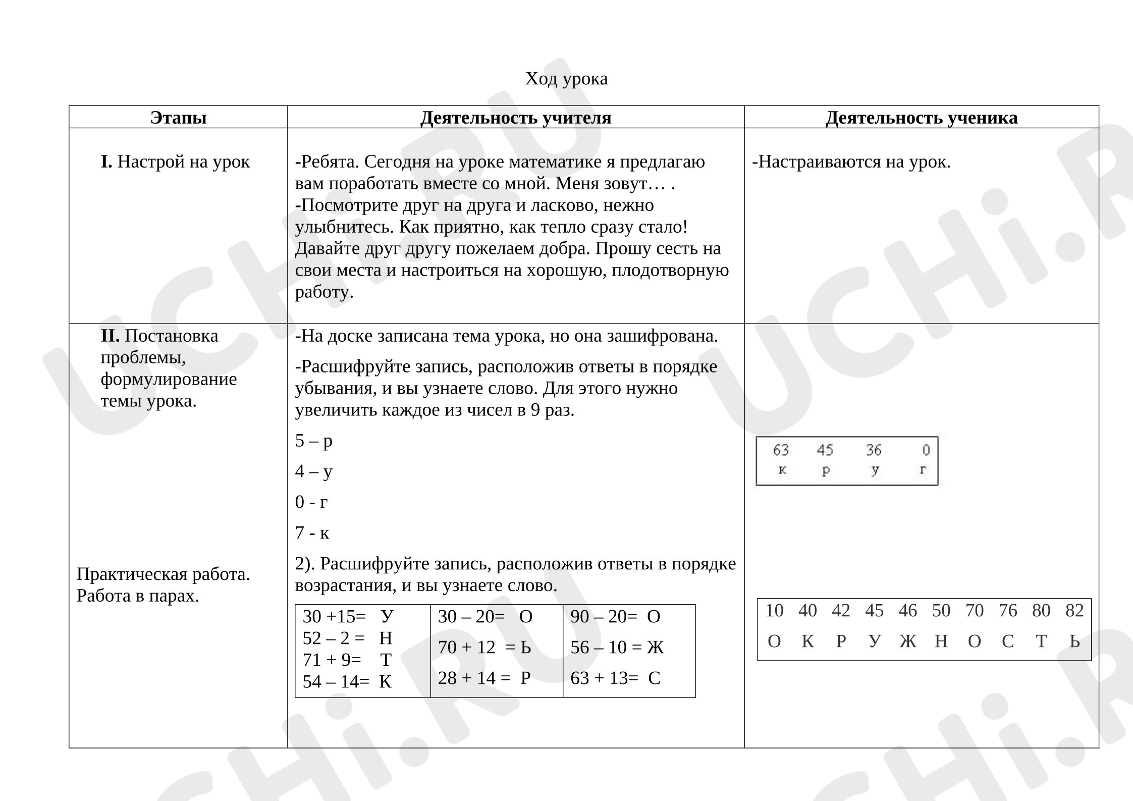 Предпросмотр материала План урока математики «Круг, окружность».