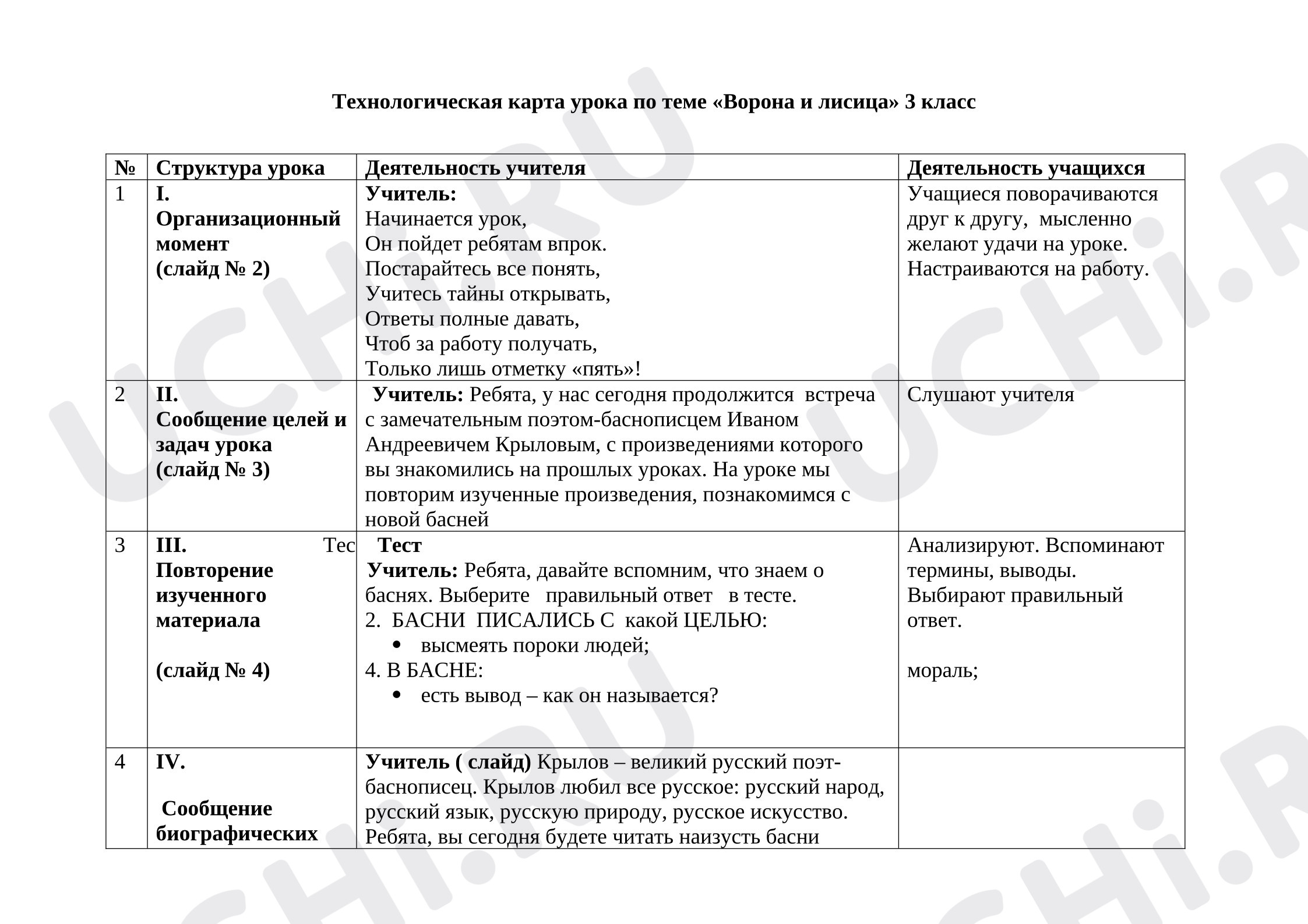 Предпросмотр материала Технологическая карта урока литературного чтения. Басня И.А. Крылов, Ворона и Лисица.