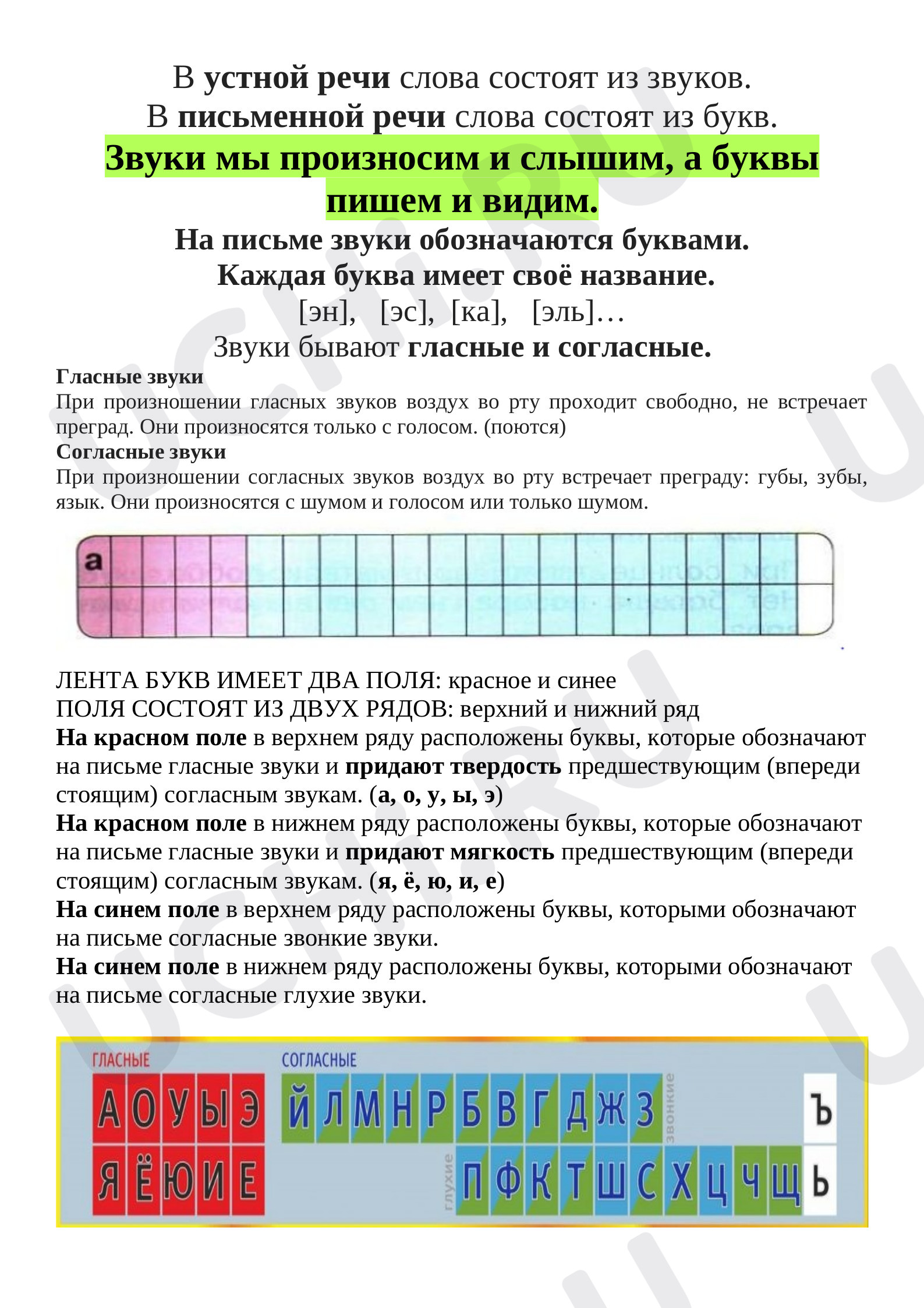 Русский язык, 1 класс, Памятка. Рассказ по ленте букв.docx