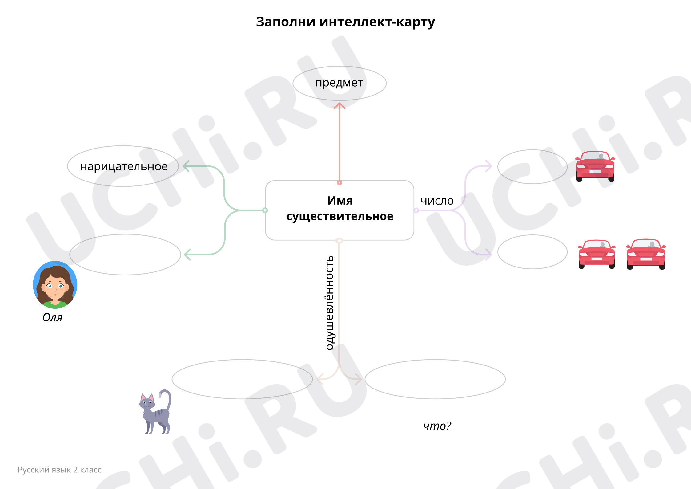 📒 Рабочий лист №2 по теме “Шаблон интеллект-карты” для 2 класса | Учи.ру