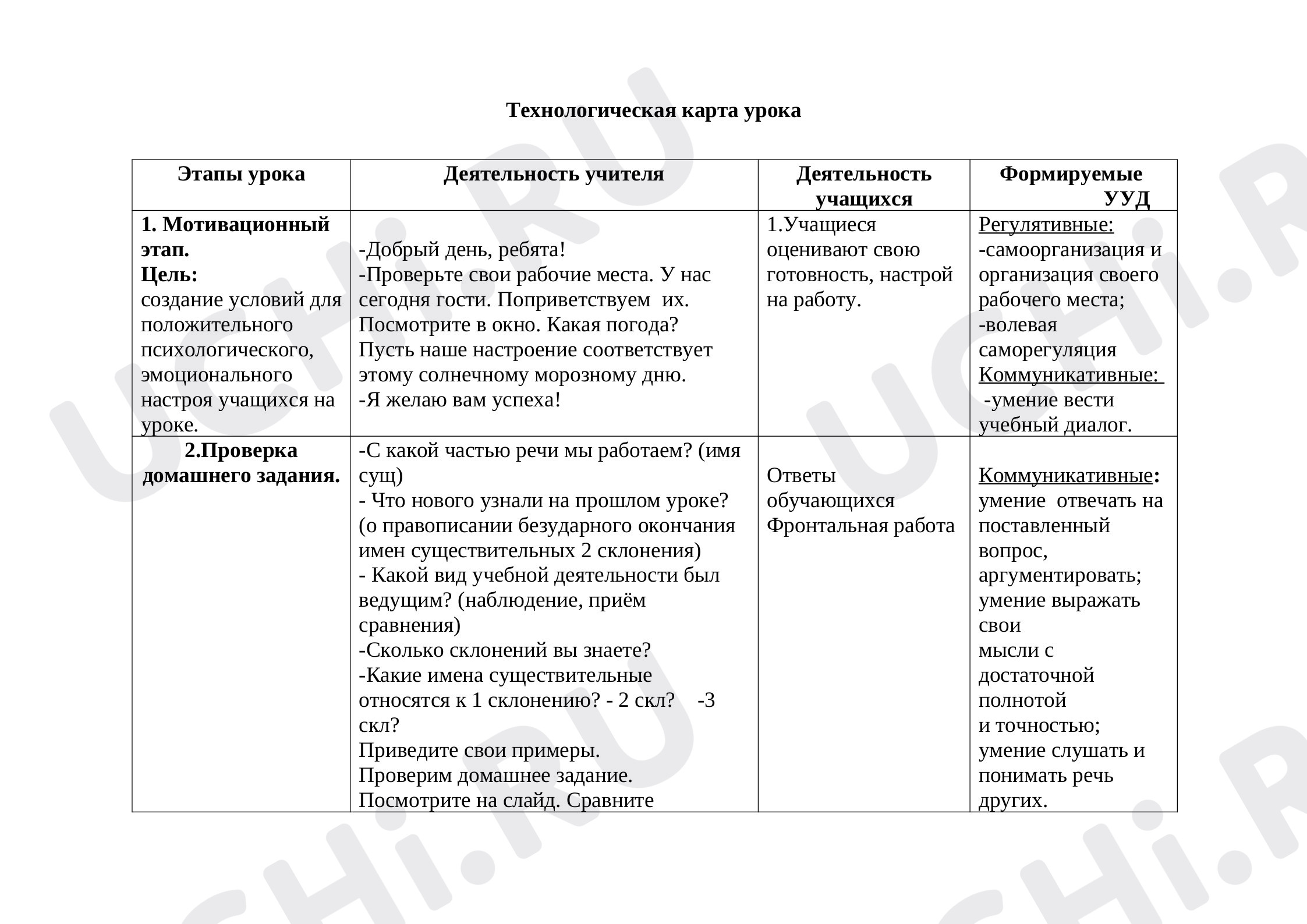 Морфология, русский язык 3 класс | Подготовка к уроку от Учи.ру