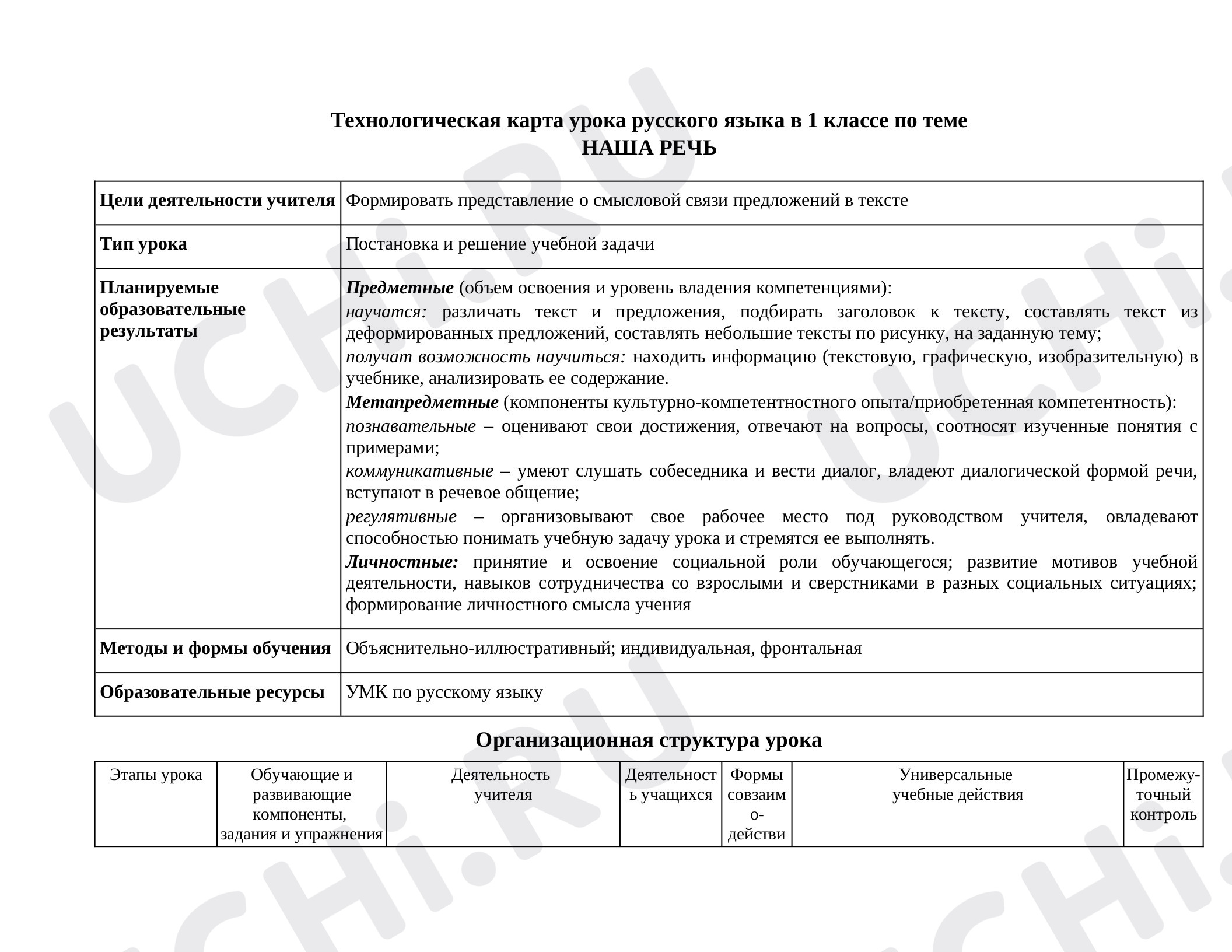 Предпросмотр материала Технологическая карта урока русского языка в 1 классе «Наша речь».
