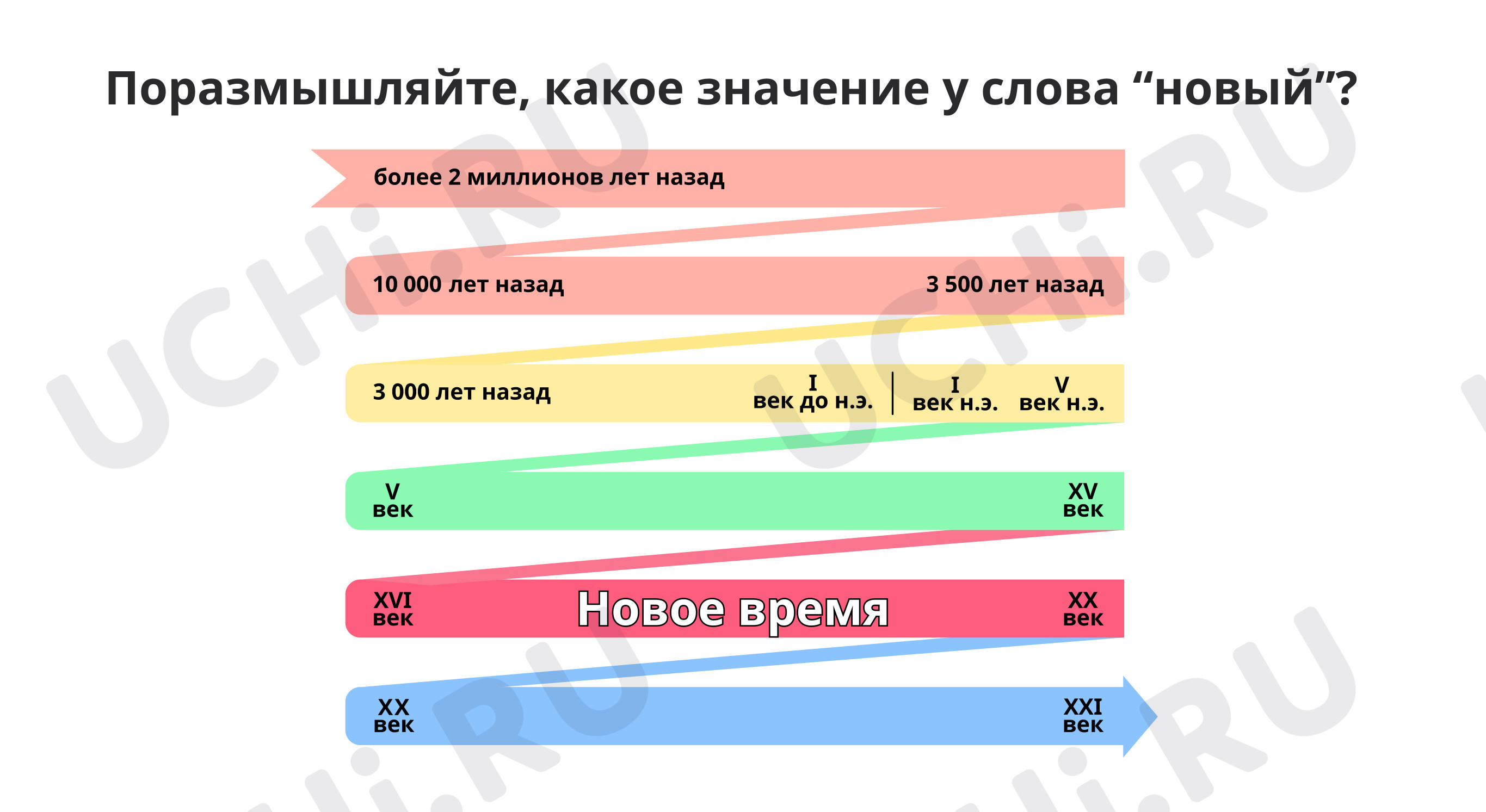 Предпросмотр материала Знакомство с эпохой Нового времени