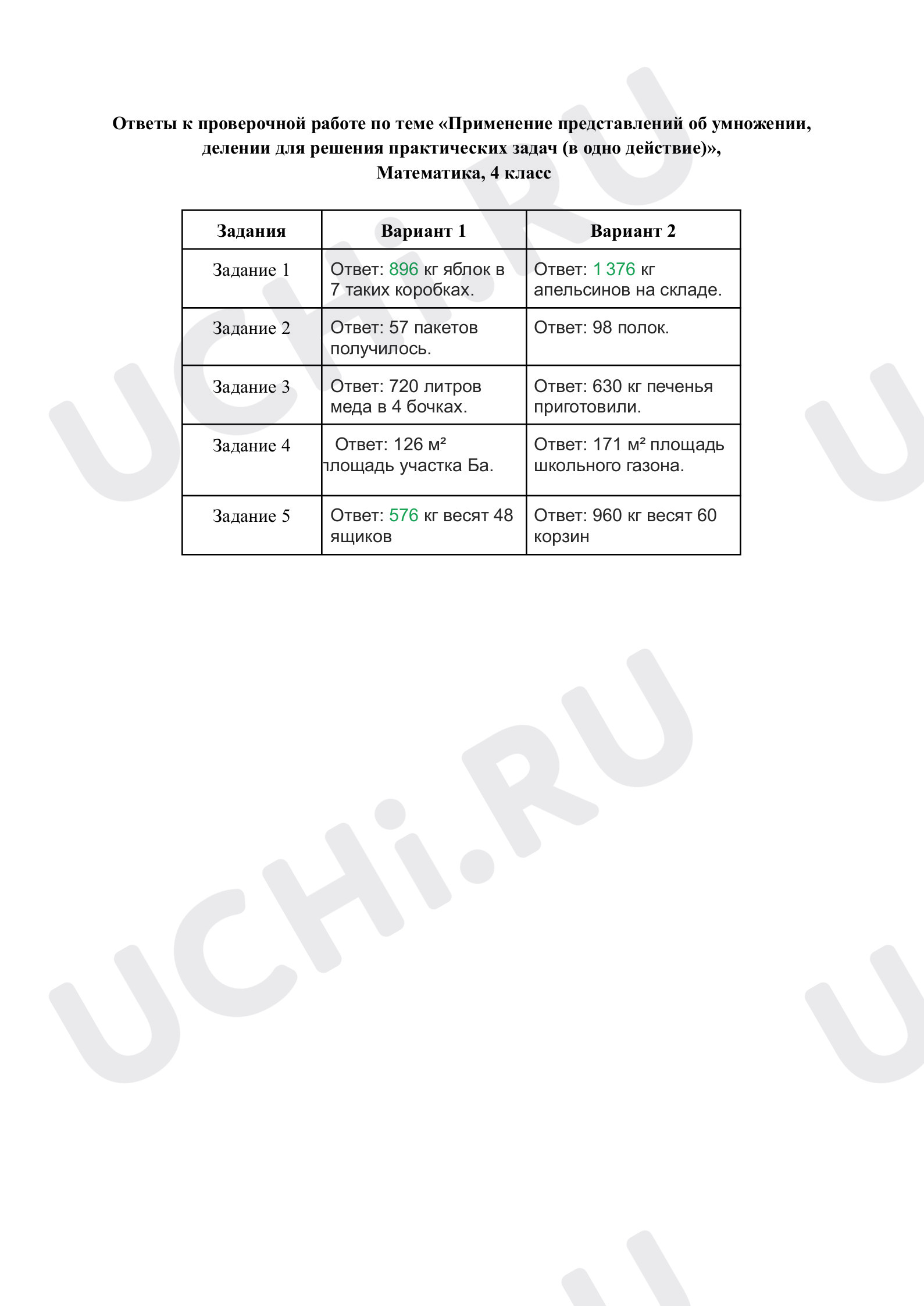 Предпросмотр материала Применение представлений об умножении, делении для решения практических задач. Ответы