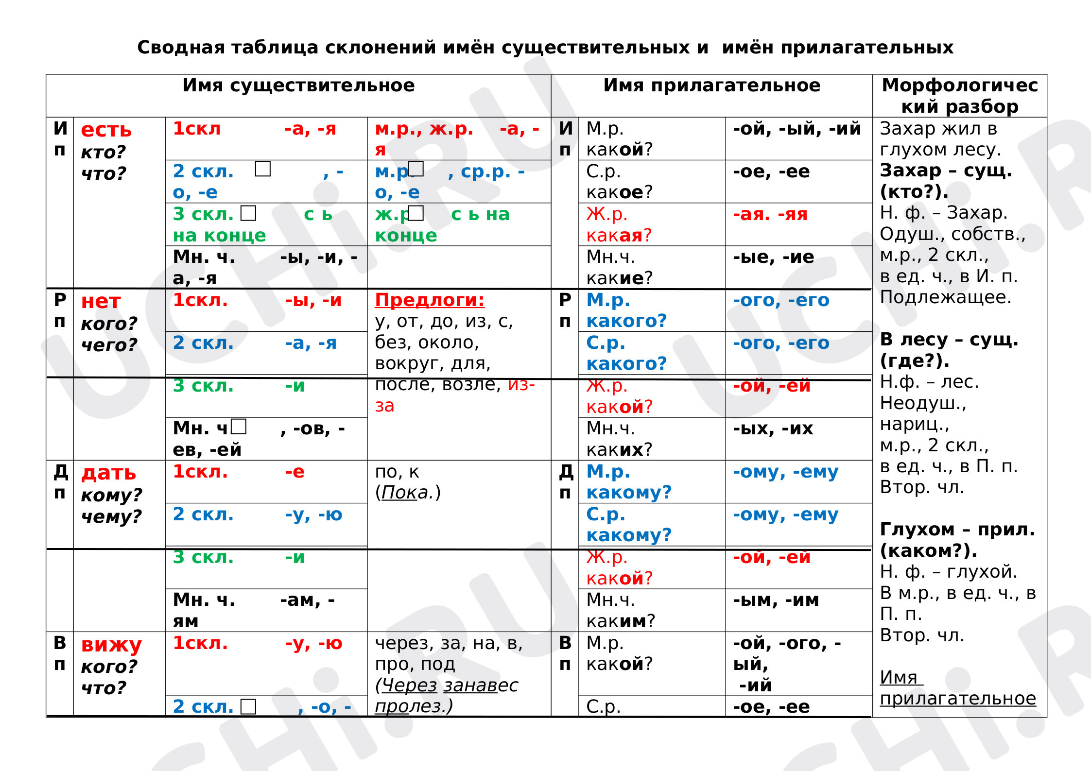 Сводная таблица: Имя прилагательное: общее значение, вопросы, употребление  в речи | Учи.ру