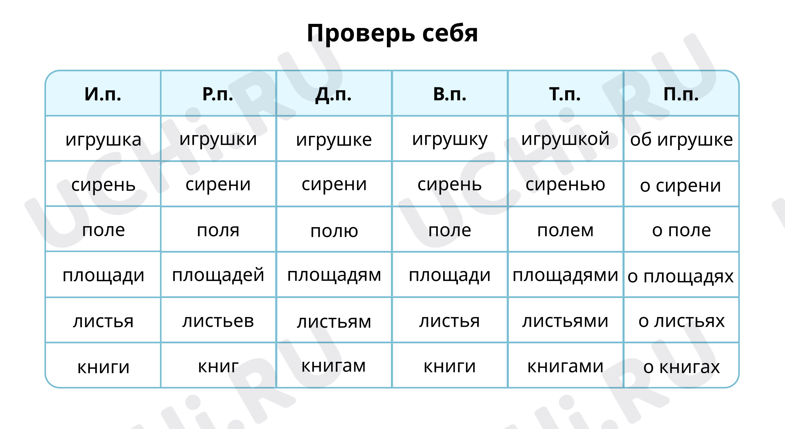 Игра «Морской бой»: Анализ изложения. Правописание падежных окончаний имён  существительных в единственном и множественном числе | Учи.ру