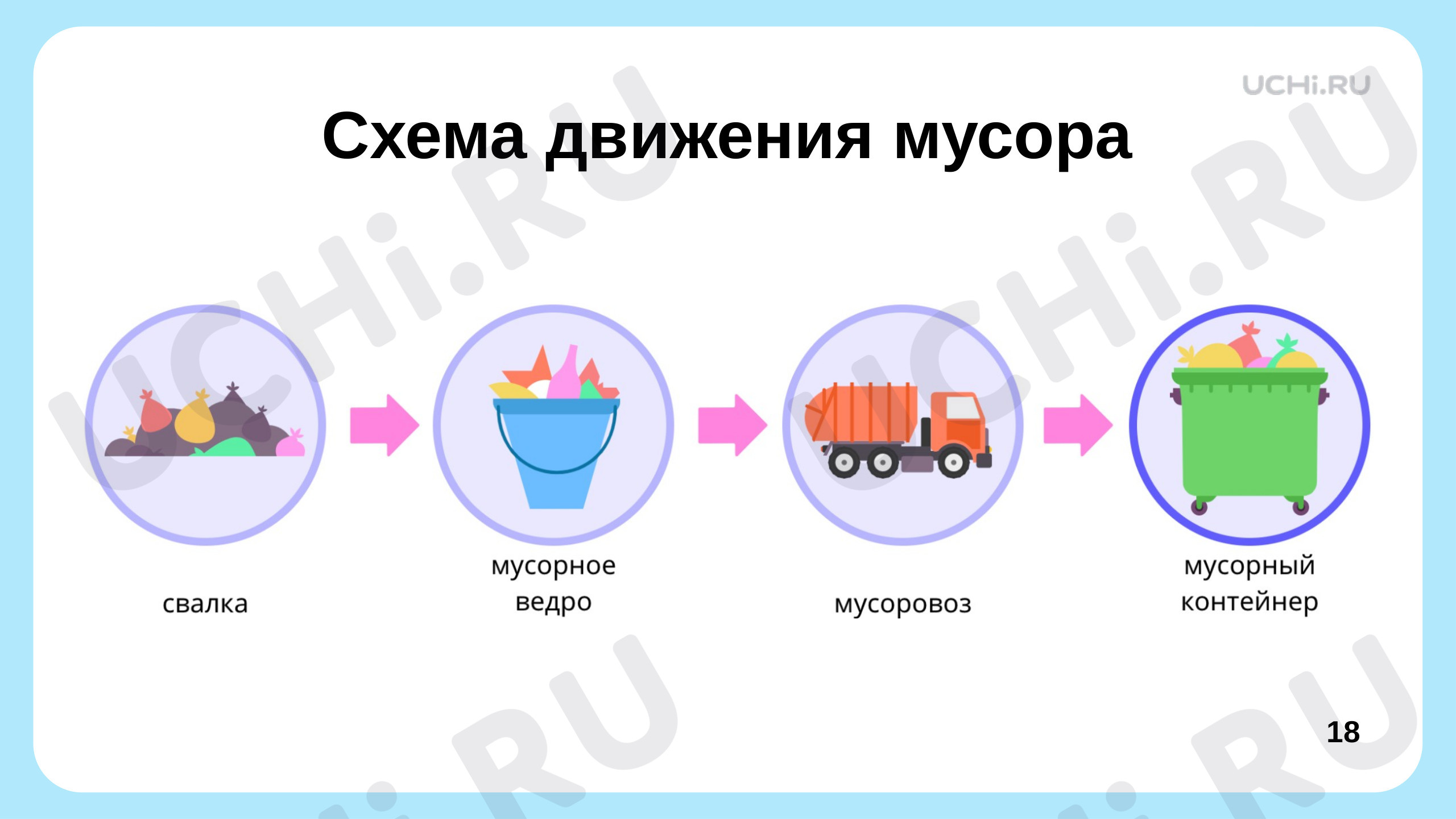 Сортировка и переработка мусора, презентация. Окружающий мир 1 класс:  Сортировка и переработка мусора | Учи.ру