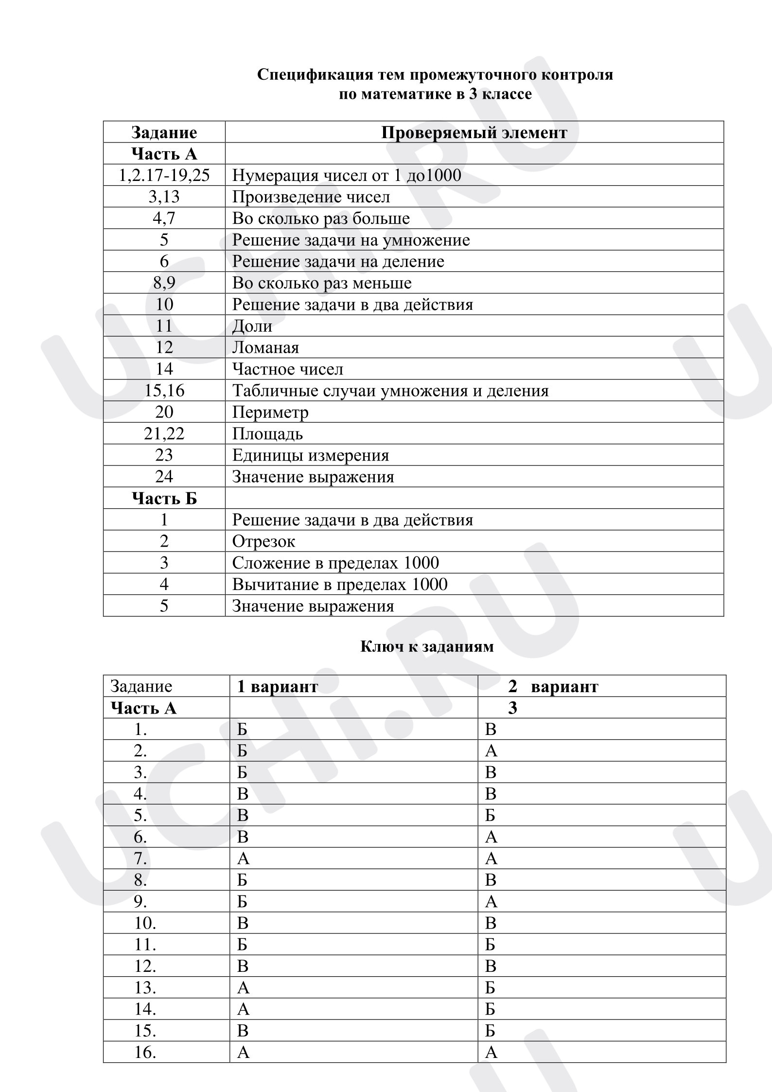 Предпросмотр материала Промежуточный контроль по математике