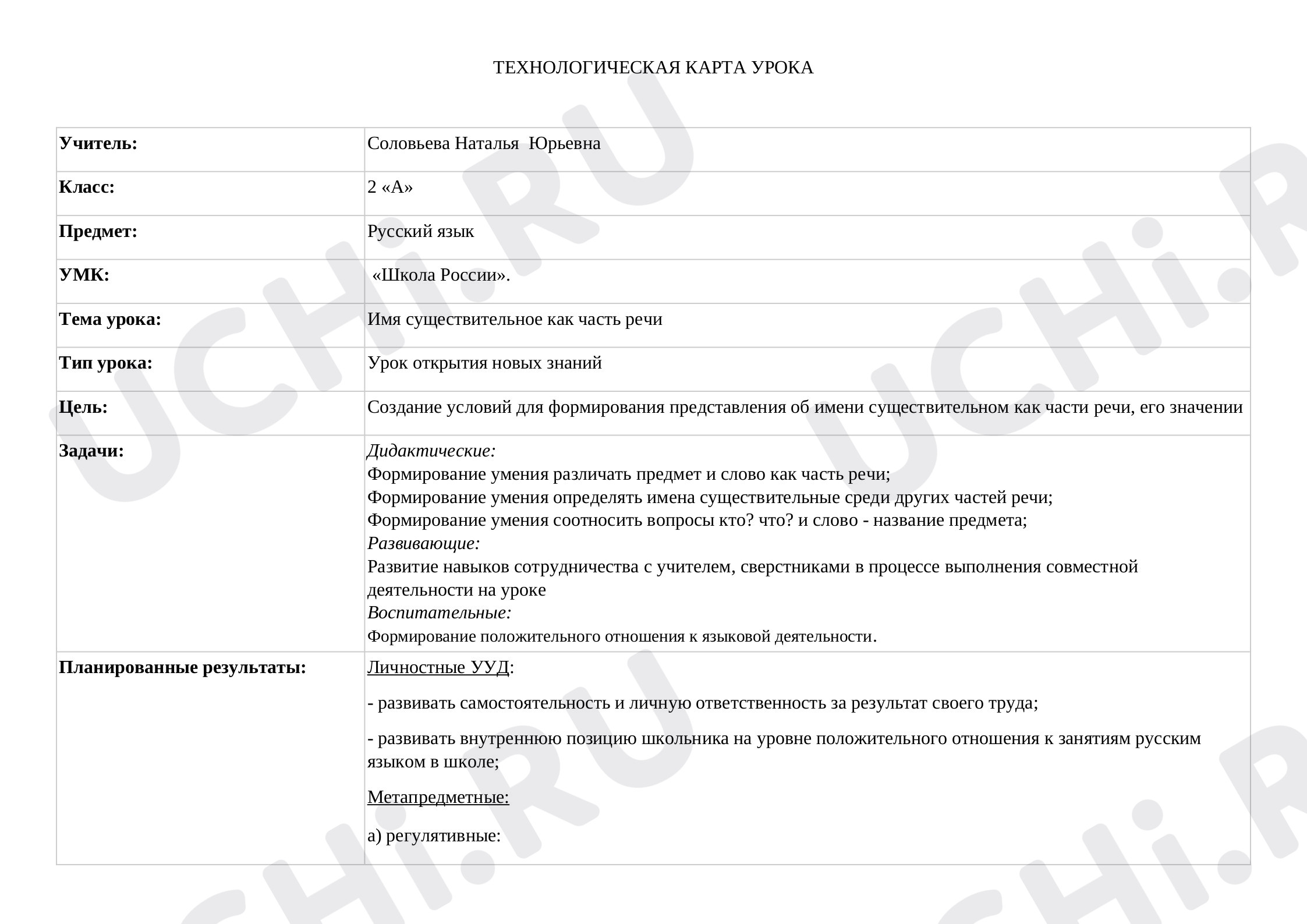 Предпросмотр материала План урока русского языка по теме: "Имя существительное как часть речи"