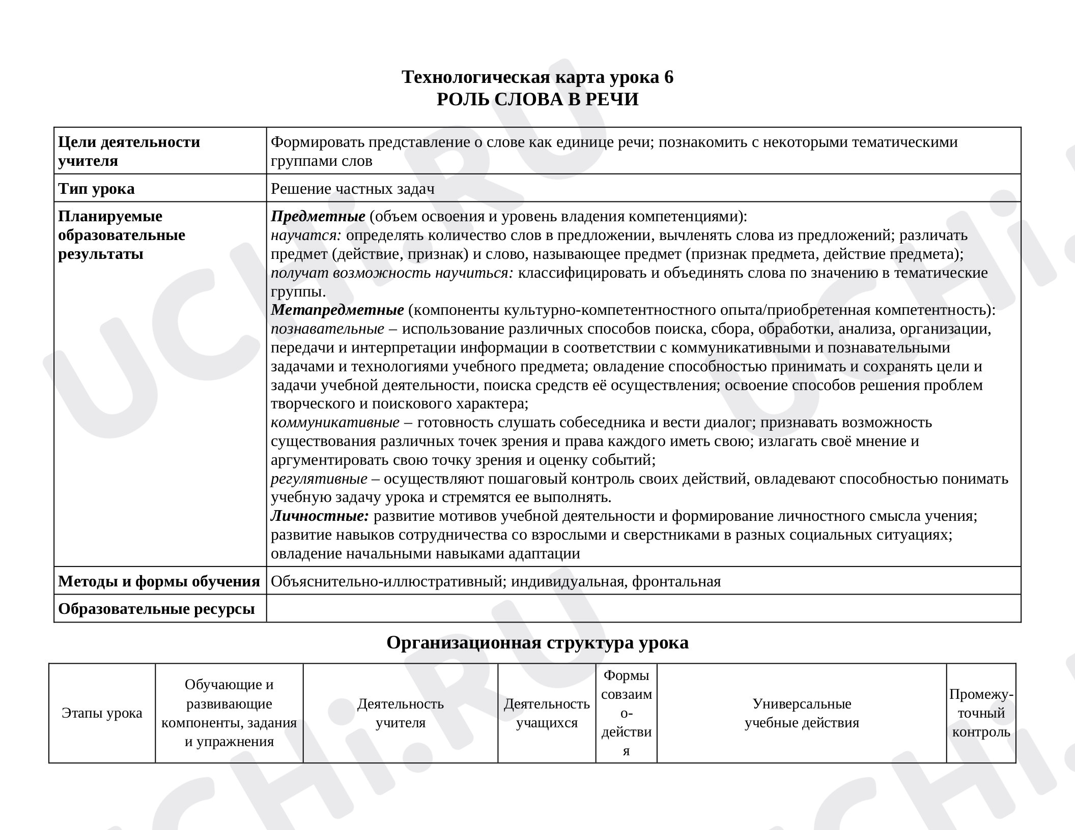 Предпросмотр материала Технологическая карта урока русского языка в 1 классе «Роль слова в речи».