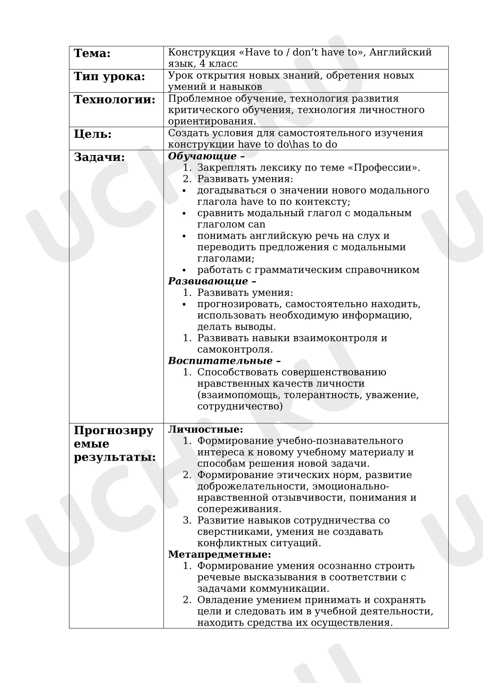 Предпросмотр материала План урока. Конструкция «Have to / don’t have to», Английский язык