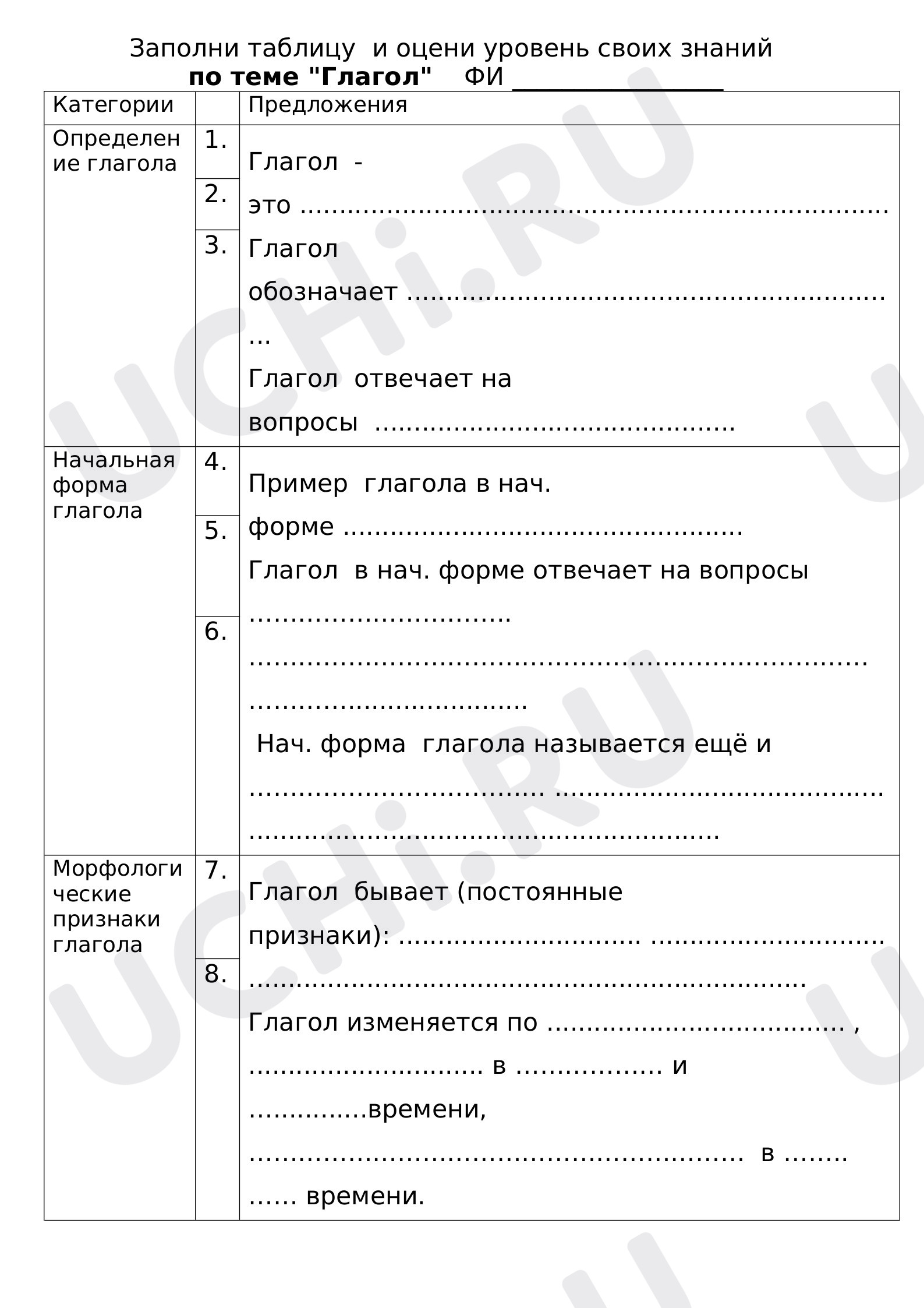 Предпросмотр материала Проверка знаний о глаголе