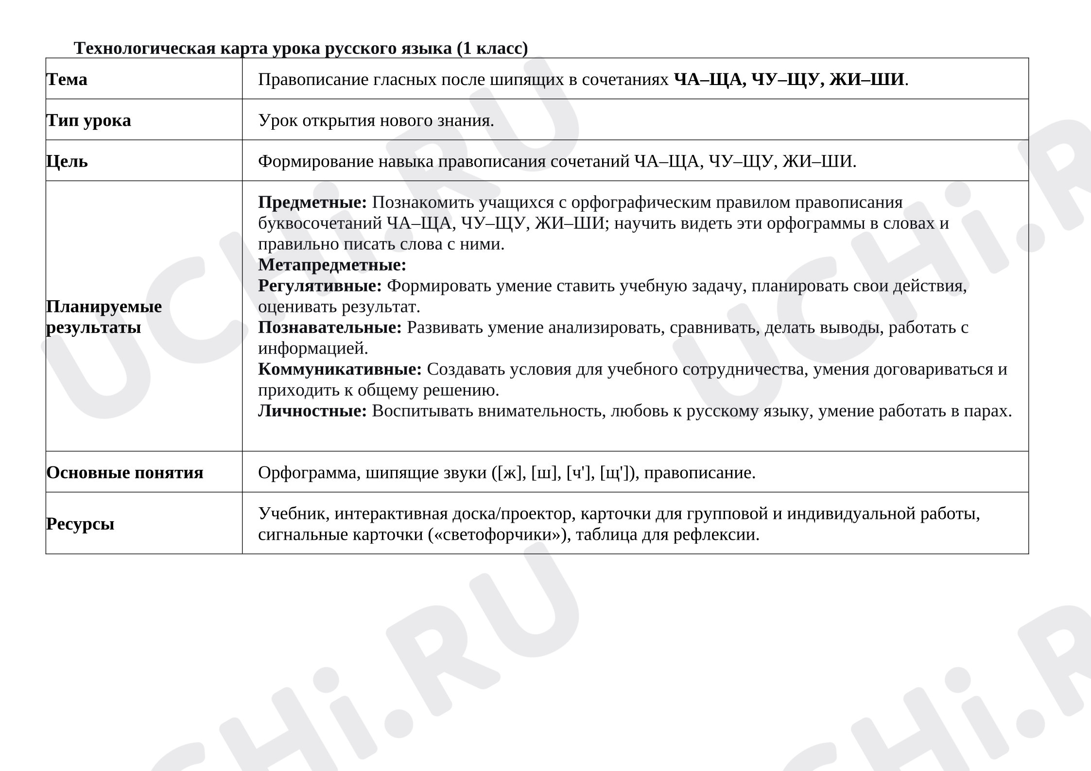Предпросмотр материала План урока русского языка. Правописание гласных после шипящих в сочетаниях ЧА–ЩА, ЧУ–ЩУ, ЖИ–ШИ.