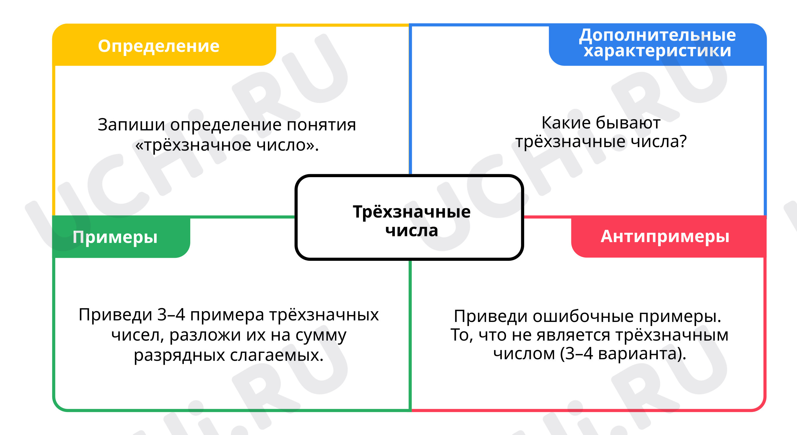 Предпросмотр материала Модель Фрейер