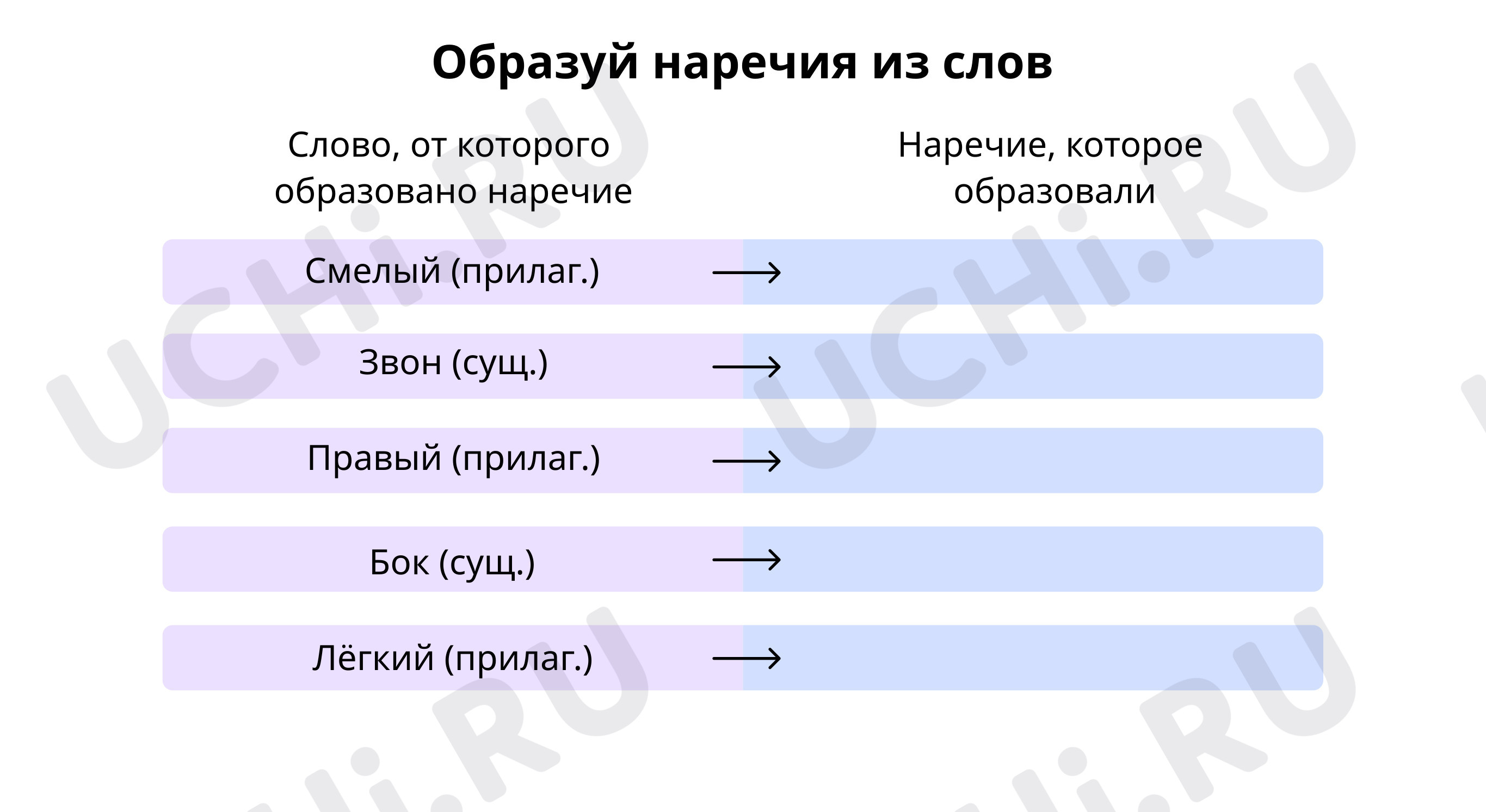 Как образуются наречия