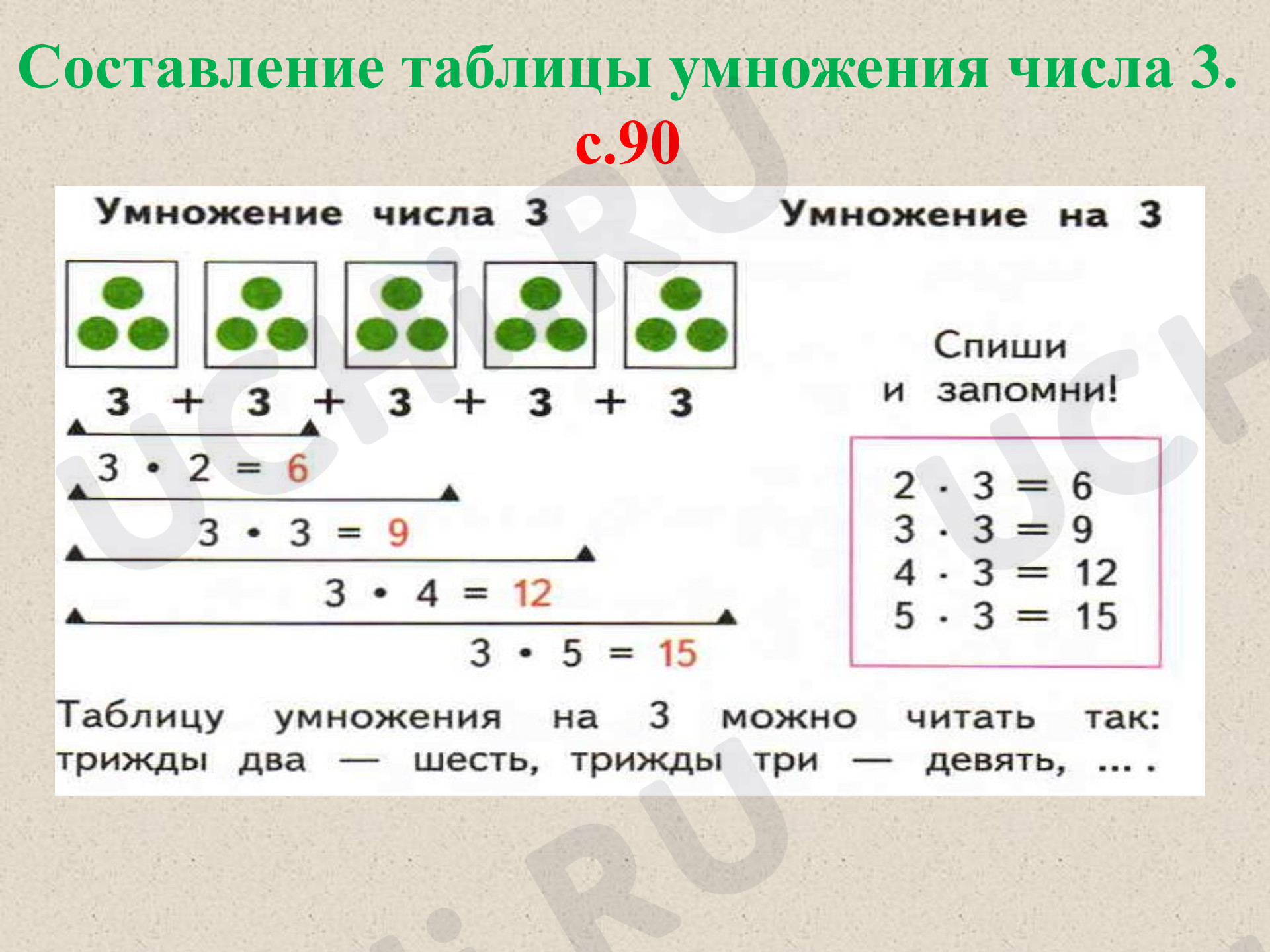 Математика для 4 четверти 2 класса. ЭОР | Подготовка к уроку от Учи.ру