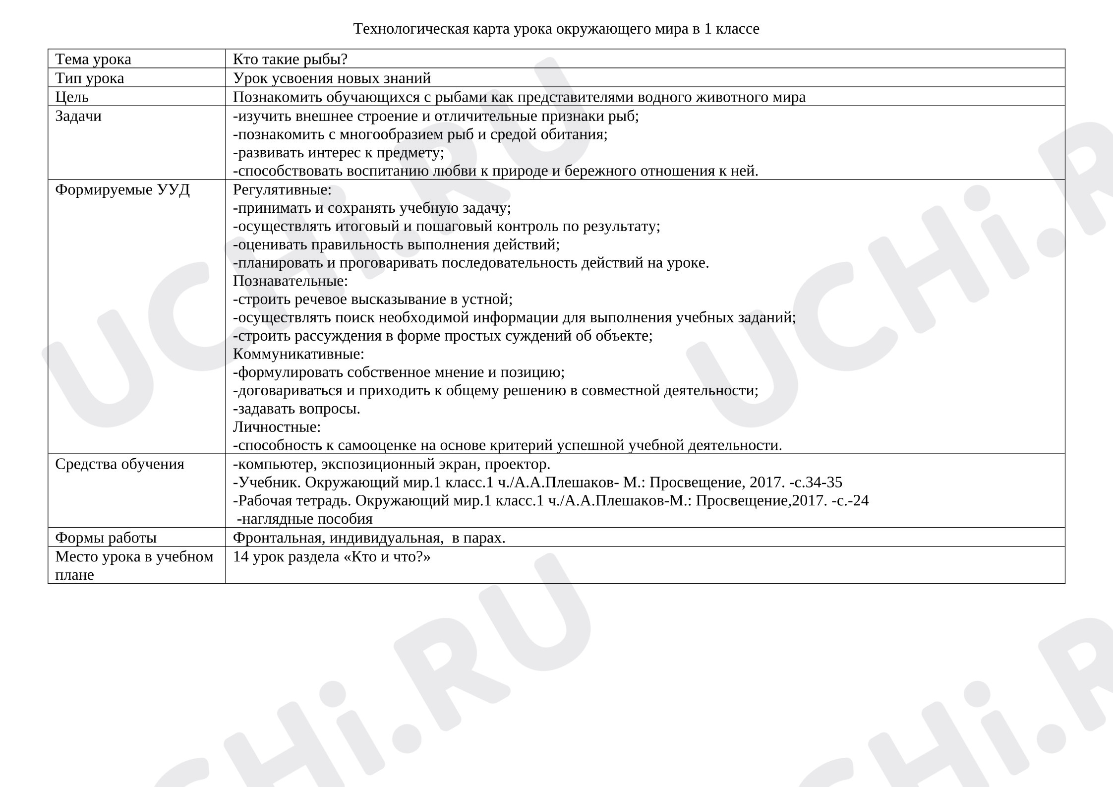 Предпросмотр материала План урока окружающего мира. Кто такие рыбы?