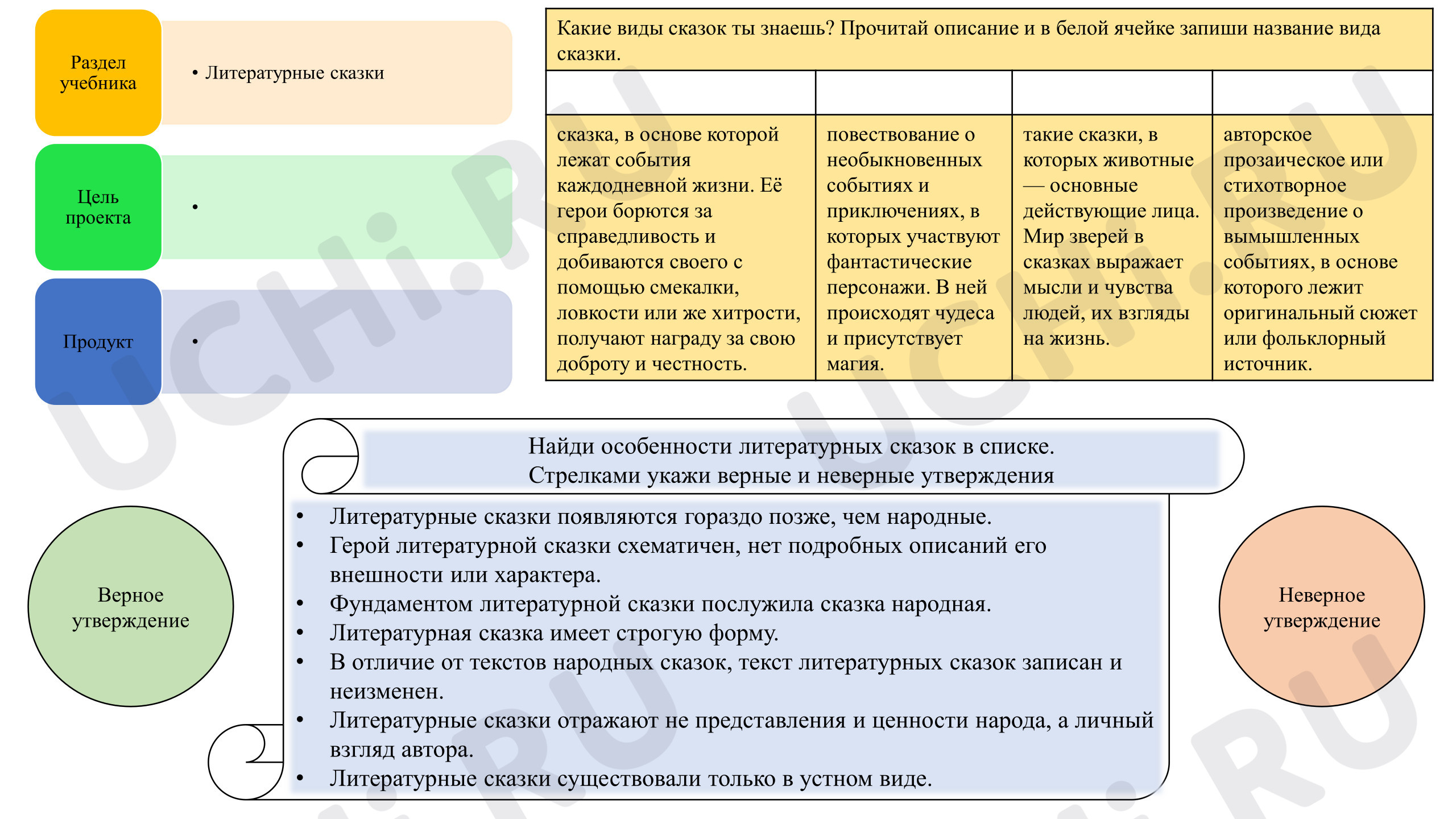 Предпросмотр материала Рабочие листы к уроку литературного чтения. Литературные сказки