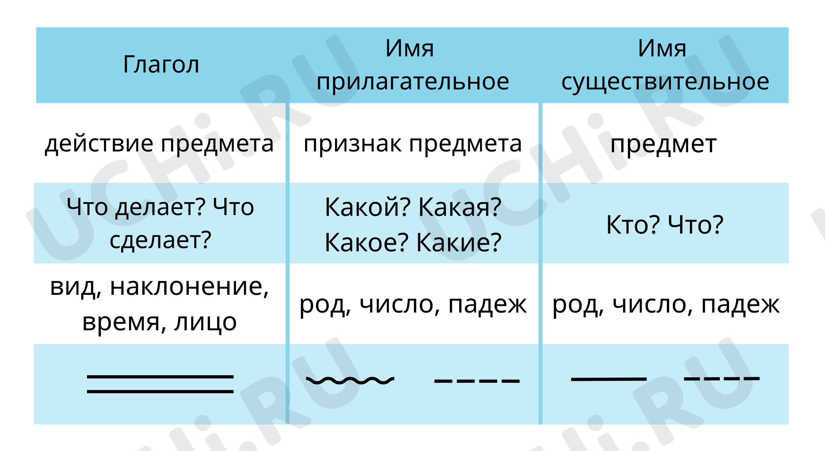 Предпросмотр материала Рассмотри таблицы