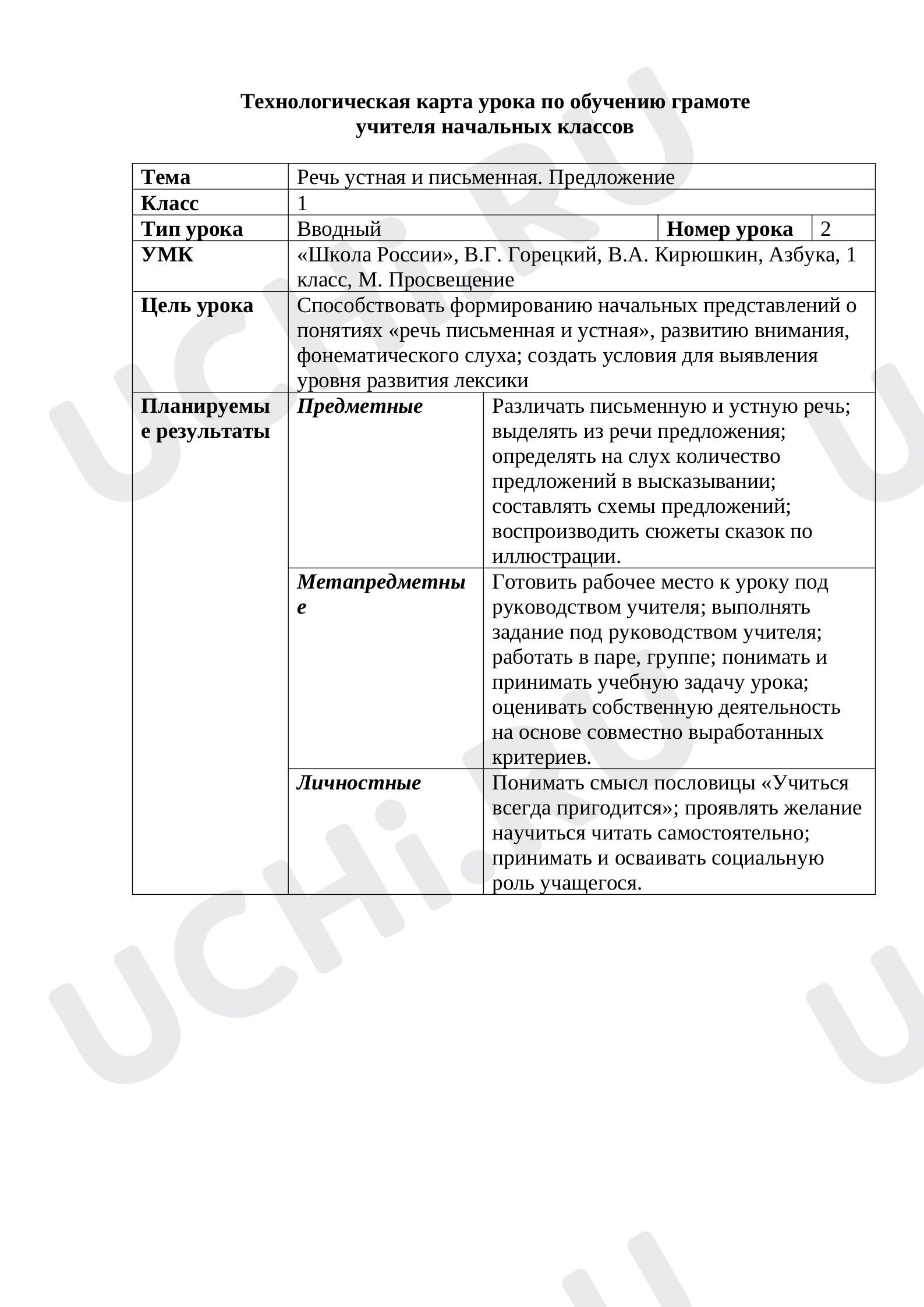 Предпросмотр материала Речь письменная и устная