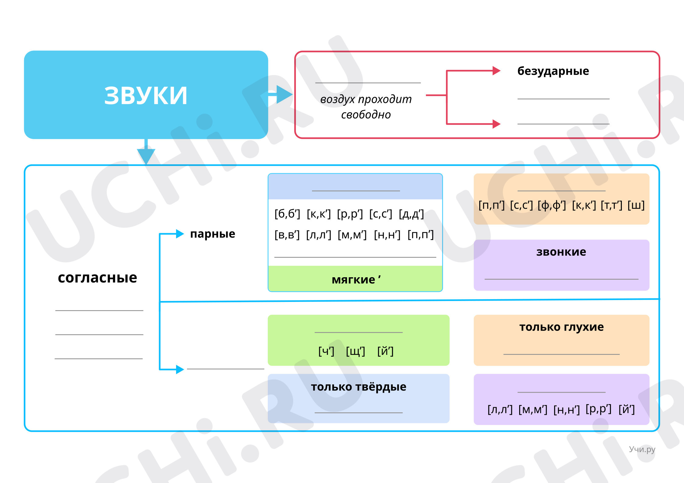 Предпросмотр материала Шаблон карты