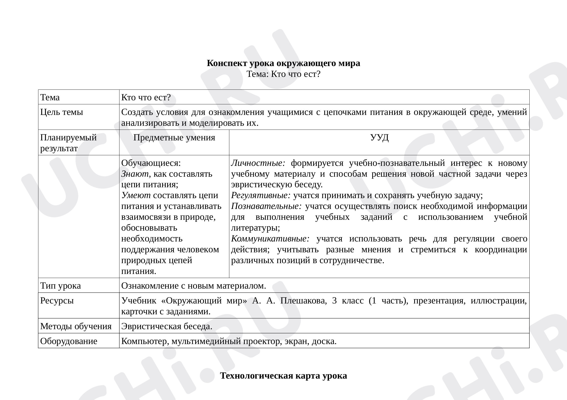 Предпросмотр материала Кто что ест?