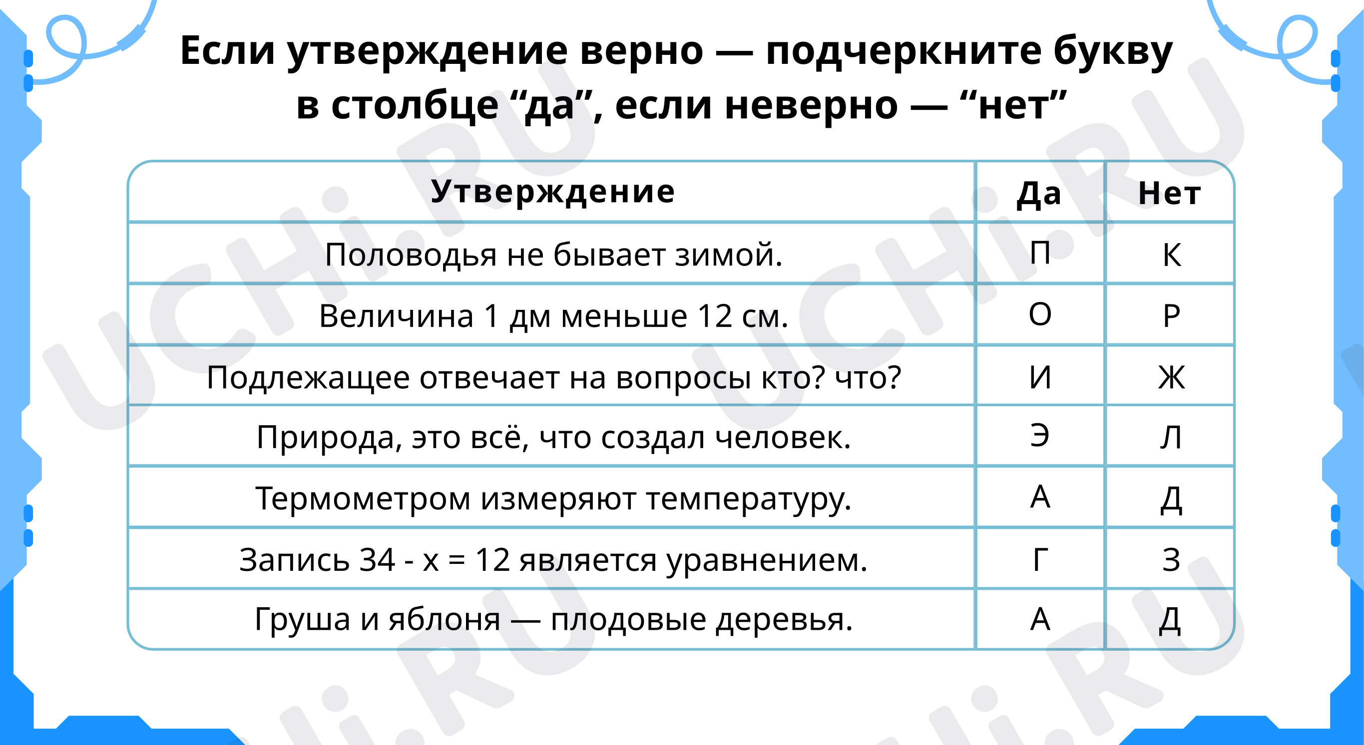Предпросмотр материала Работа с утверждениями