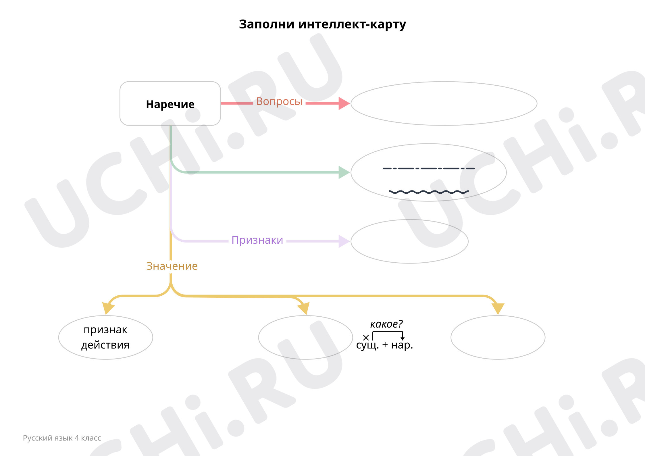 Рабочие листы базового уровня №2 для урока “Морфологический разбор ...