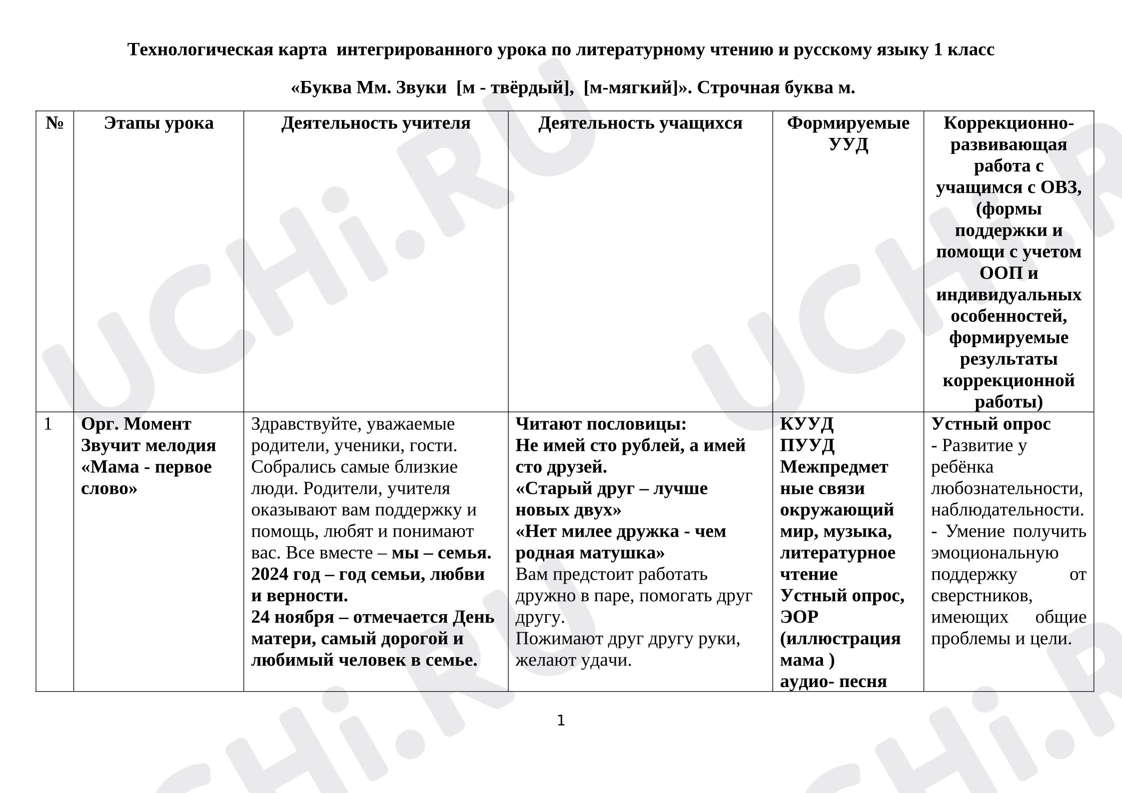 Предпросмотр материала Технологическая карта урока по литературному чтению 1 класс  «Буква Мм. Звуки  [м - твёрдый],  [м-мягкий]».