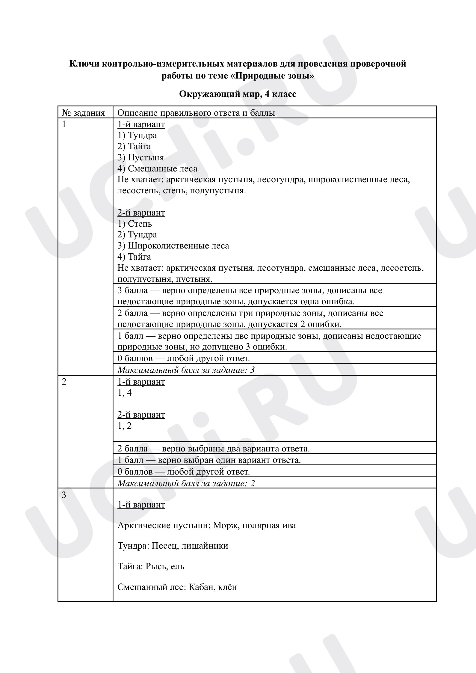 Предпросмотр материала Природные зоны. Ответы